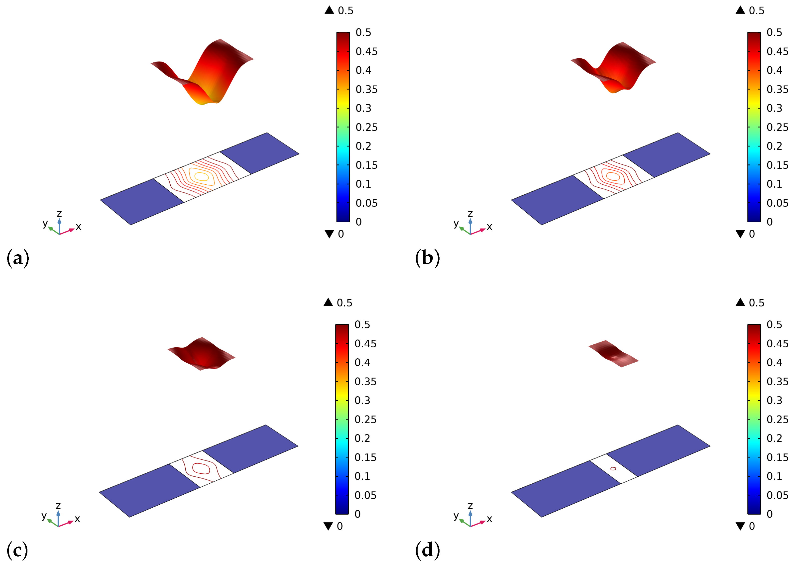 Biomimetics 06 00018 g003