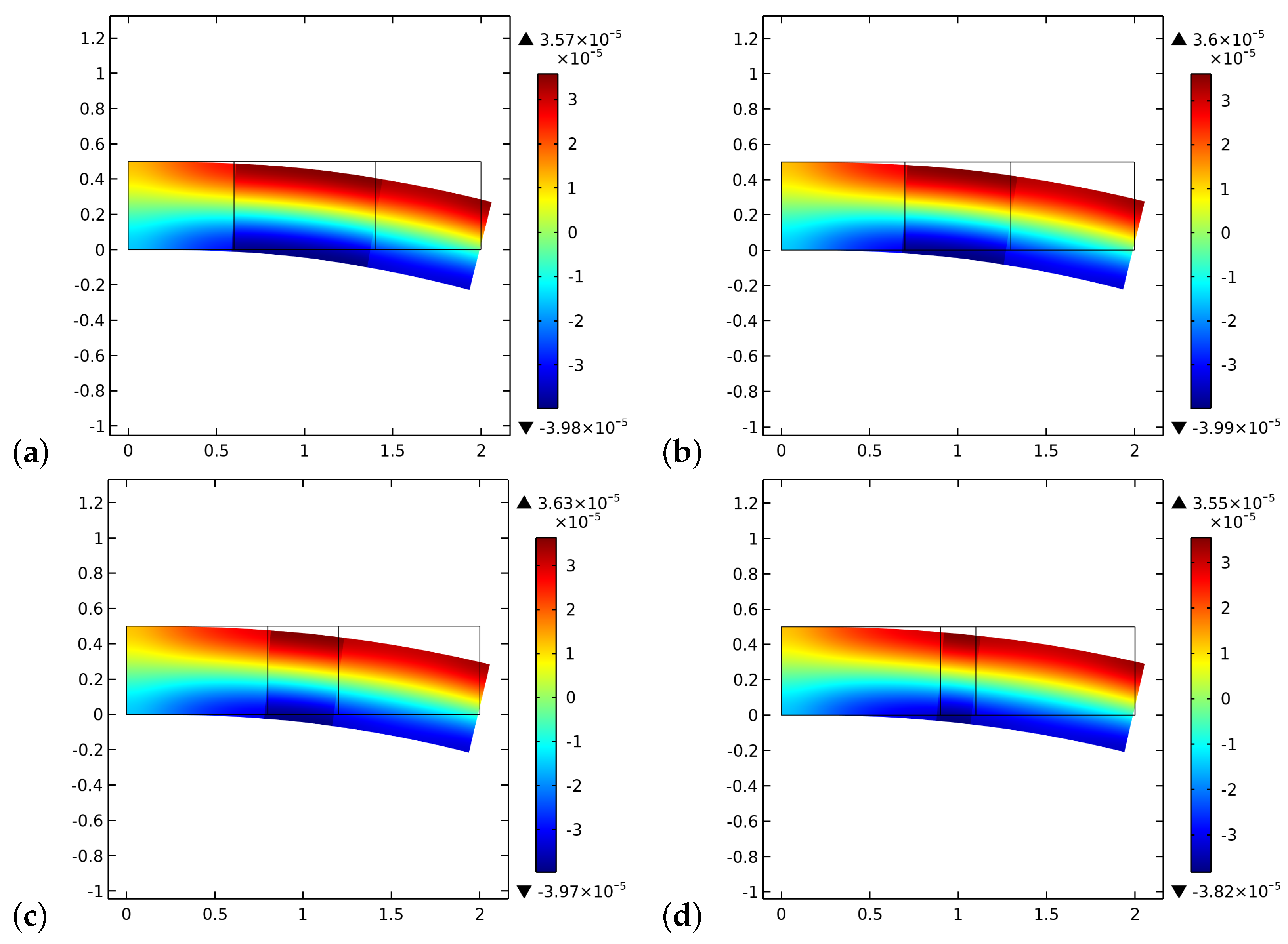 Biomimetics 06 00018 g006