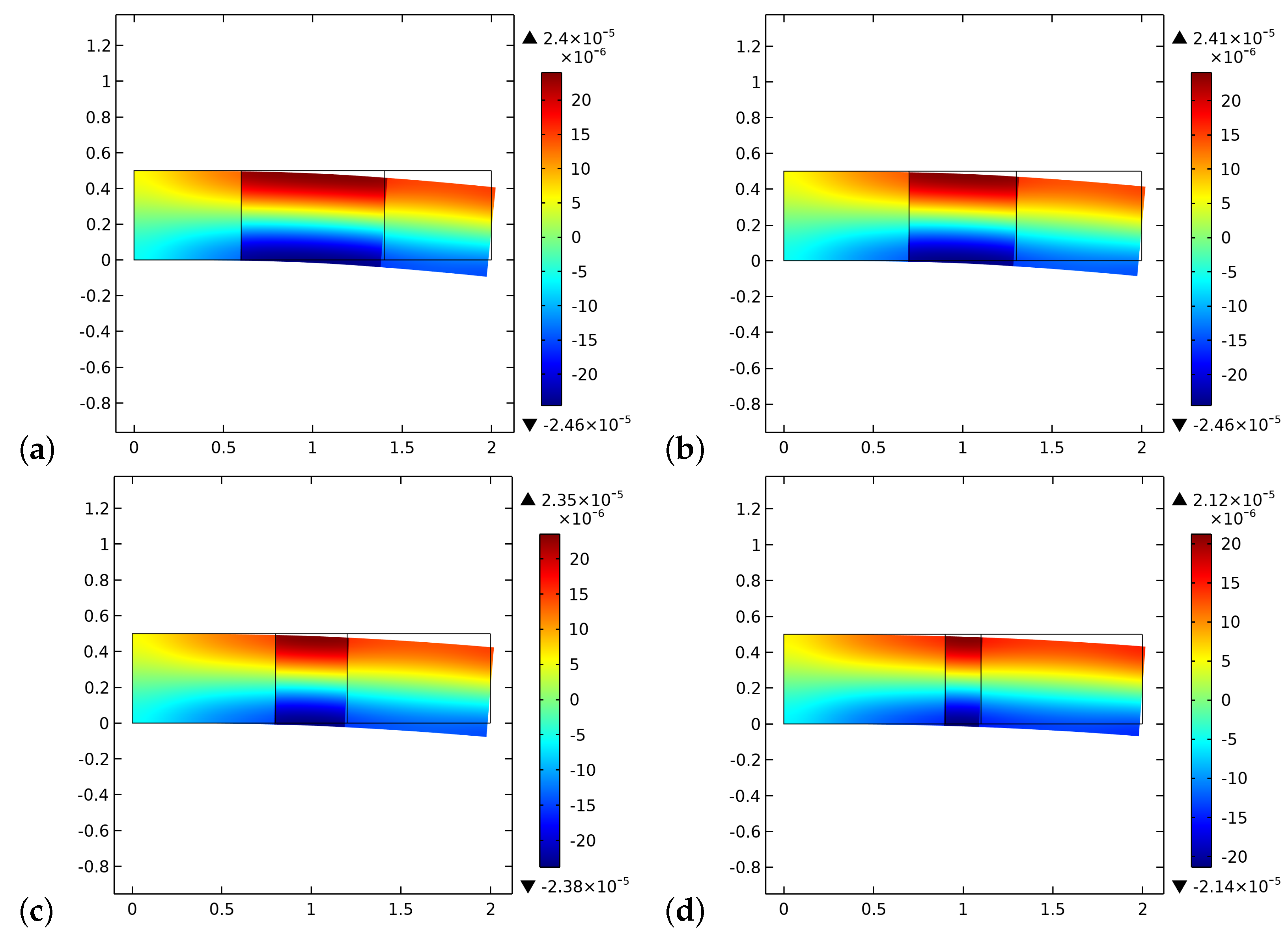 Biomimetics 06 00018 g007