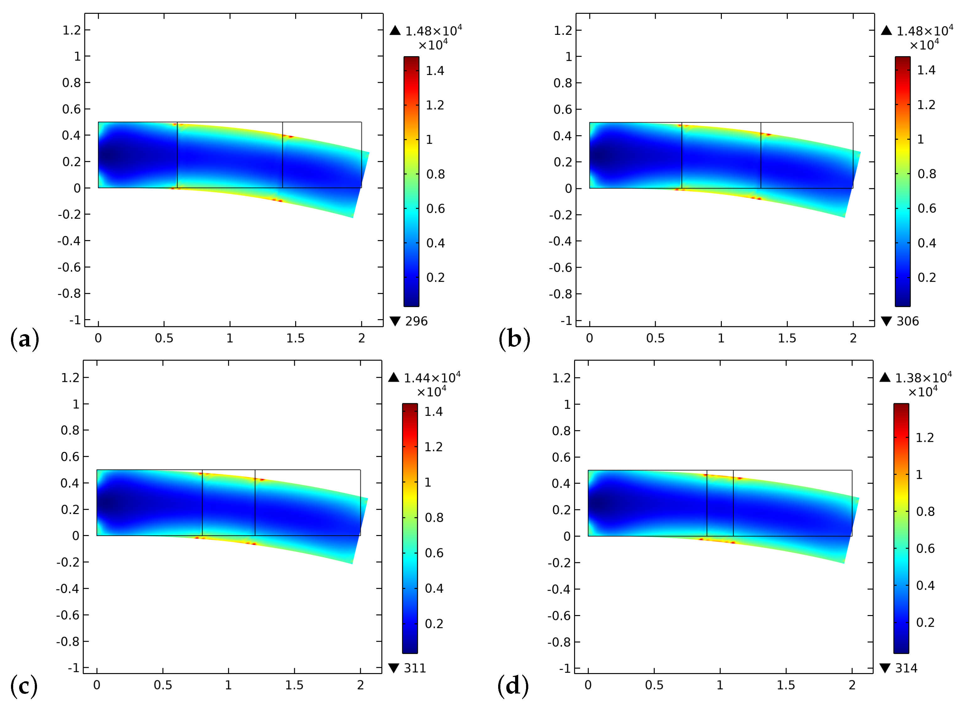 Biomimetics 06 00018 g008