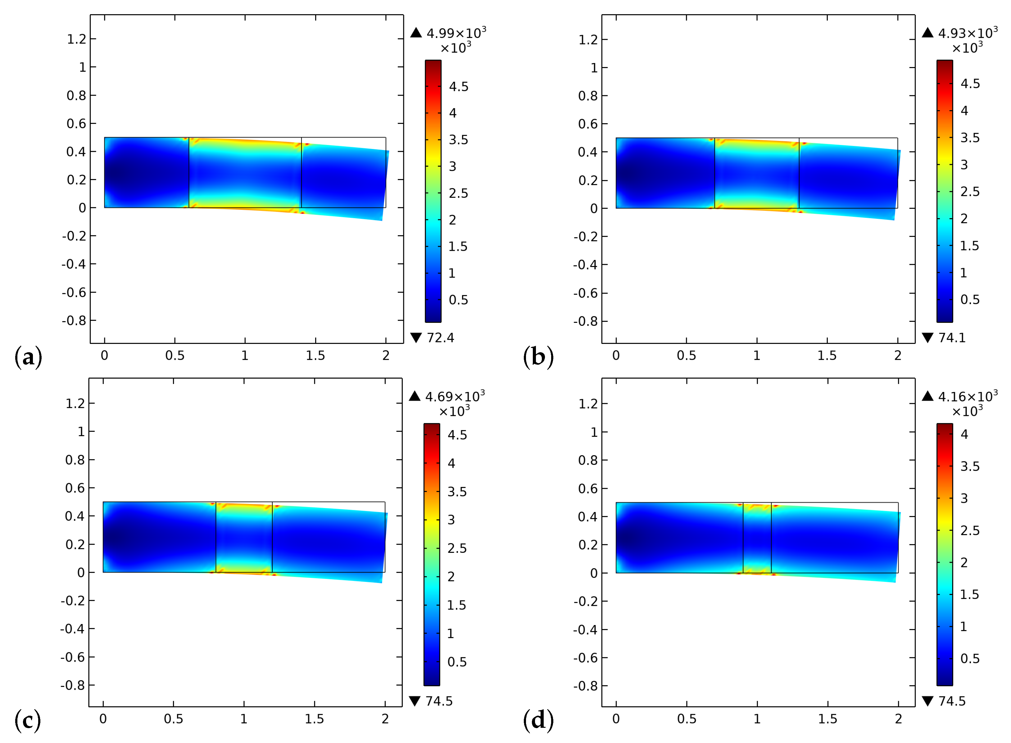 Biomimetics 06 00018 g009
