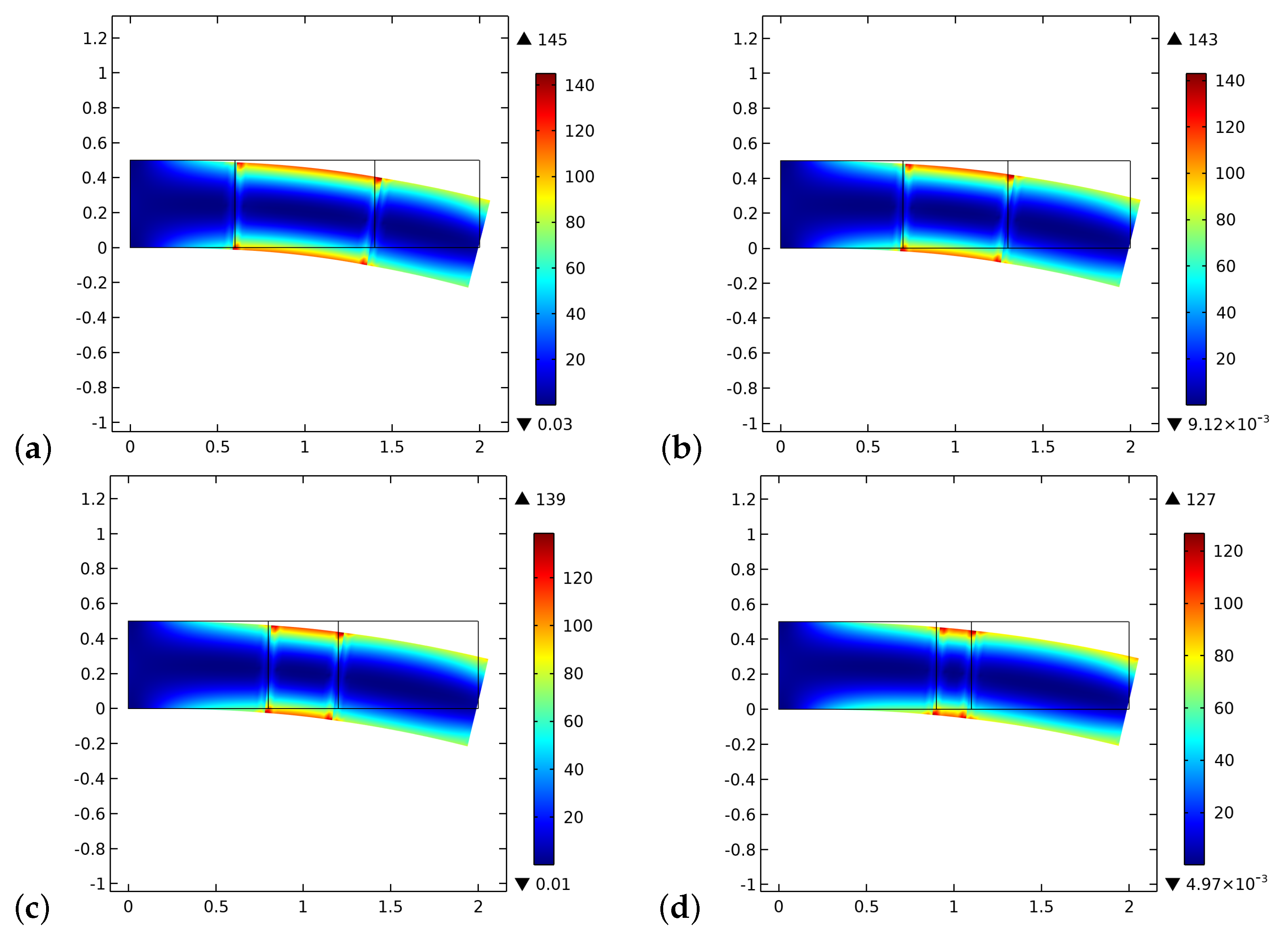 Biomimetics 06 00018 g010