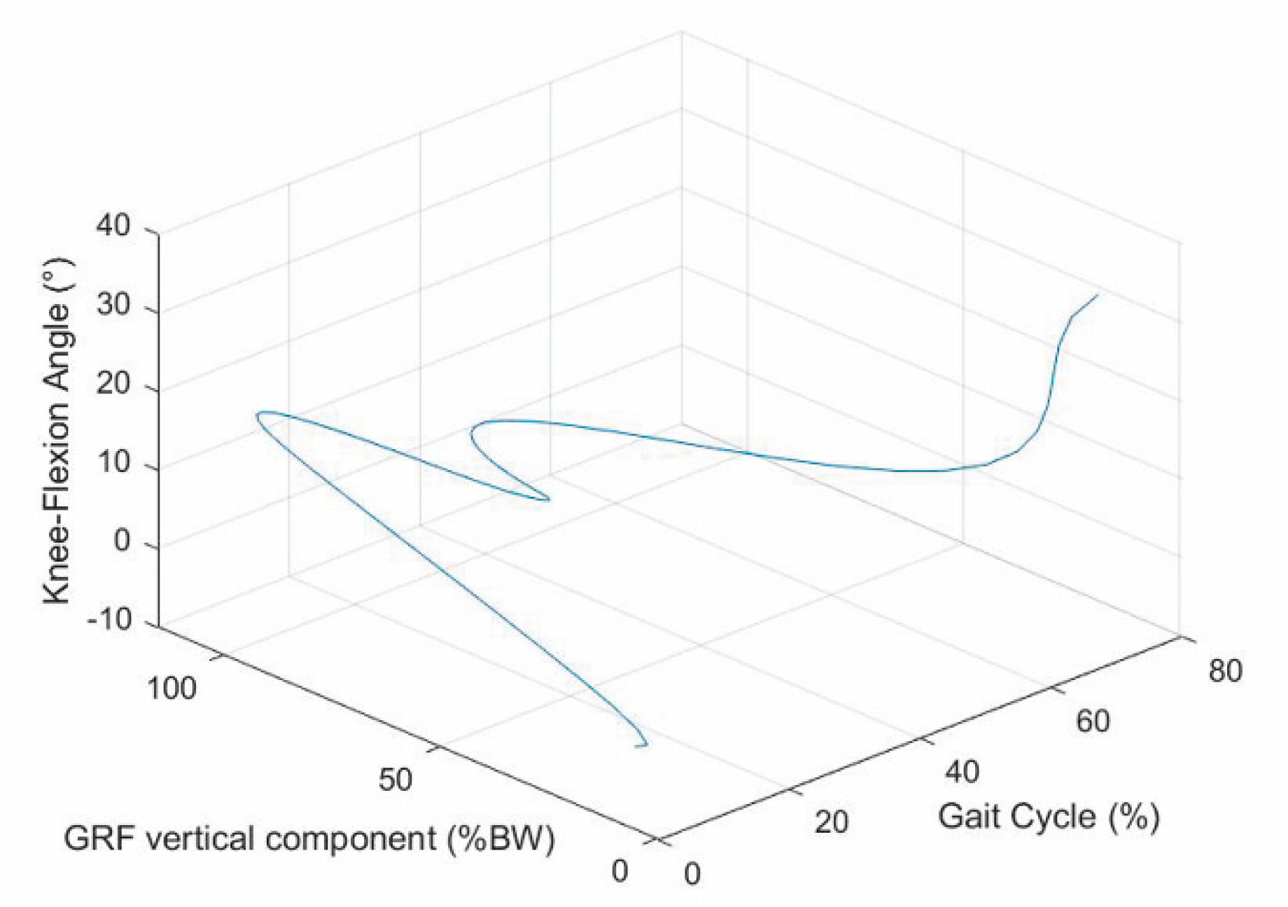 Biomimetics 06 00022 g005