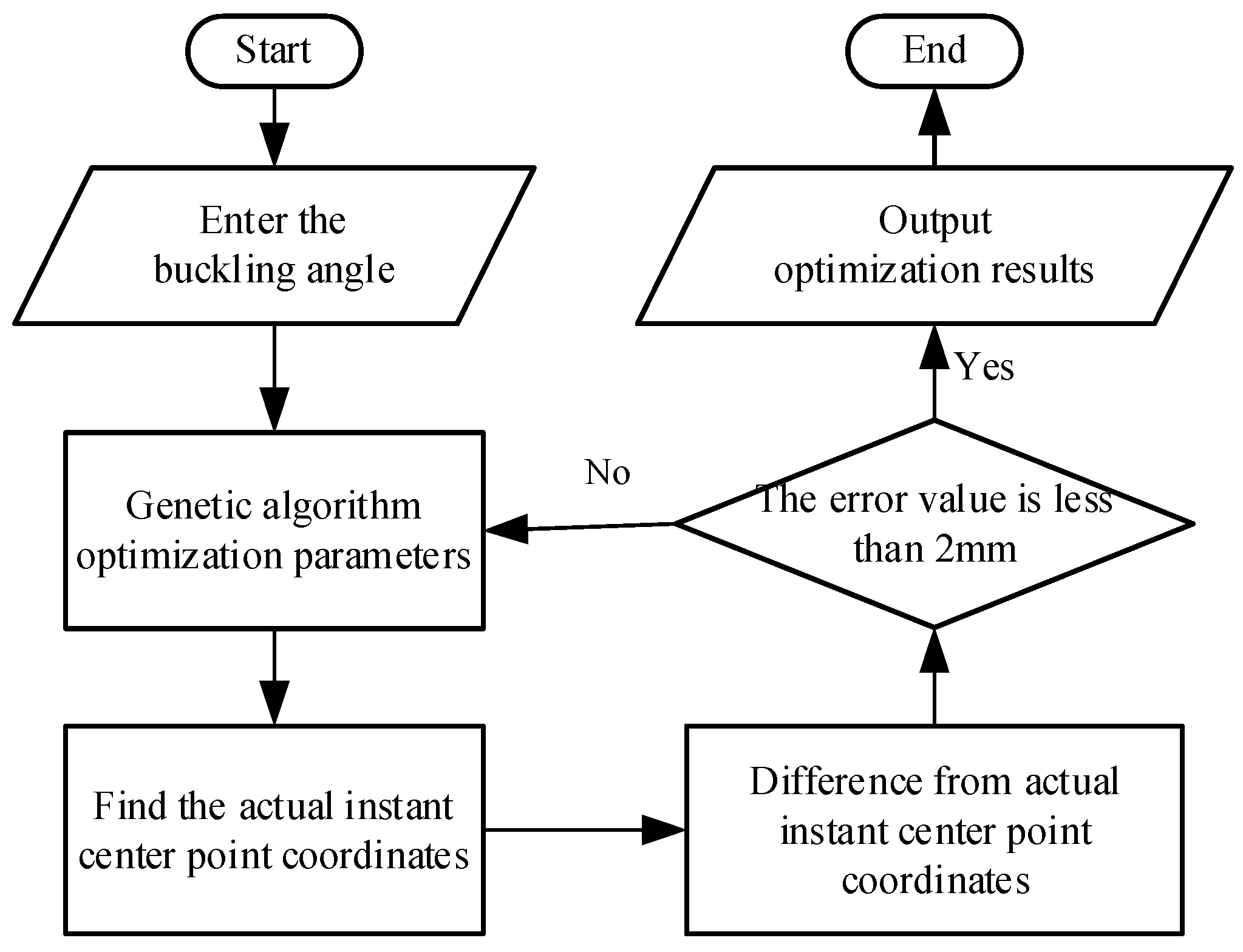 Biomimetics 06 00028 g011