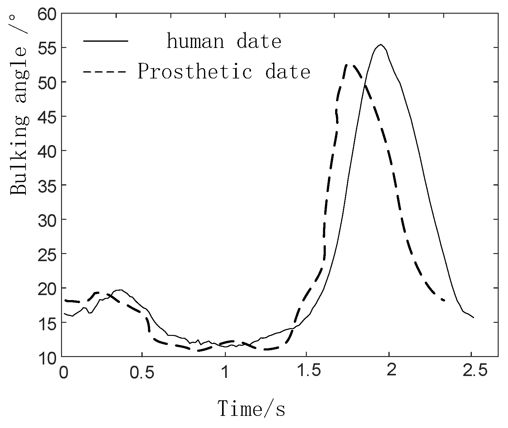 Biomimetics 06 00028 g016