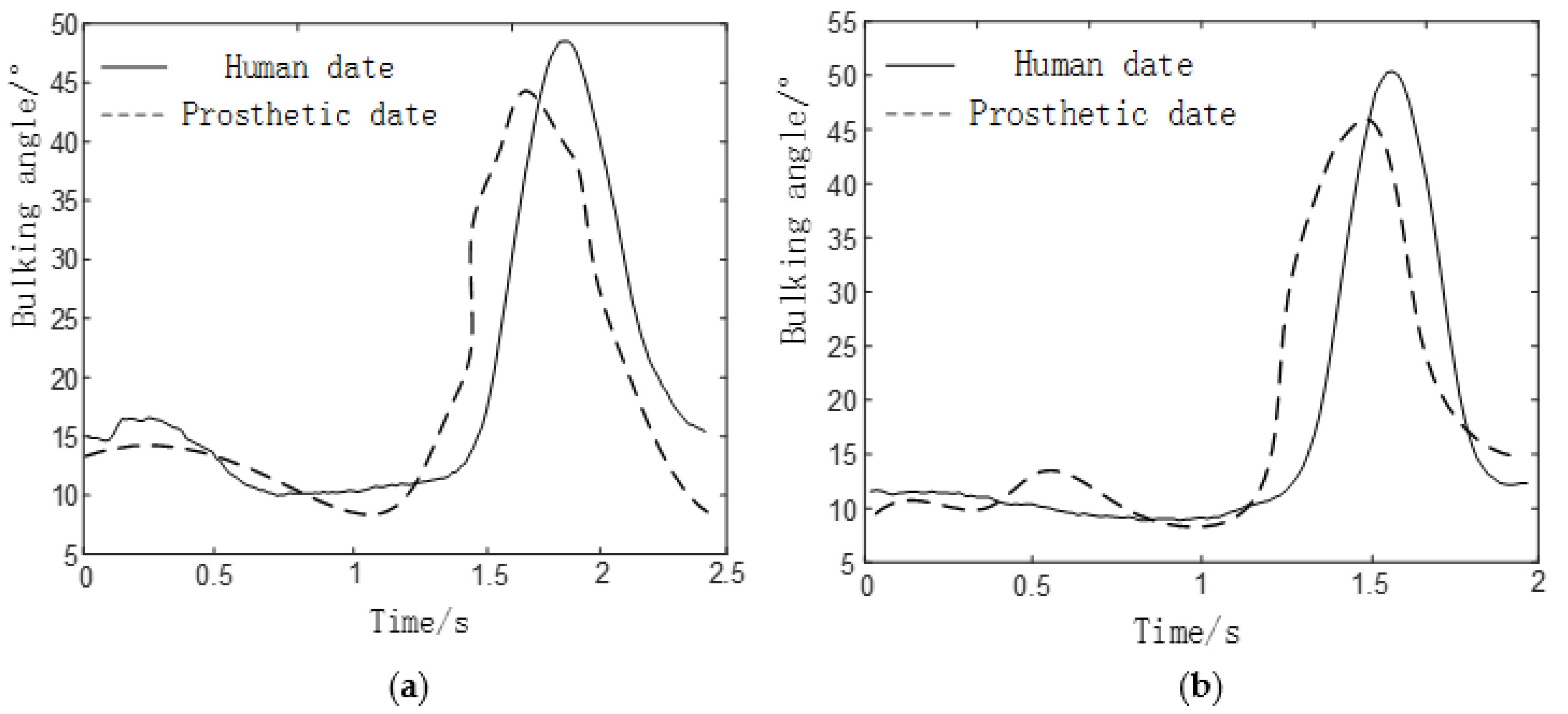 Biomimetics 06 00028 g018