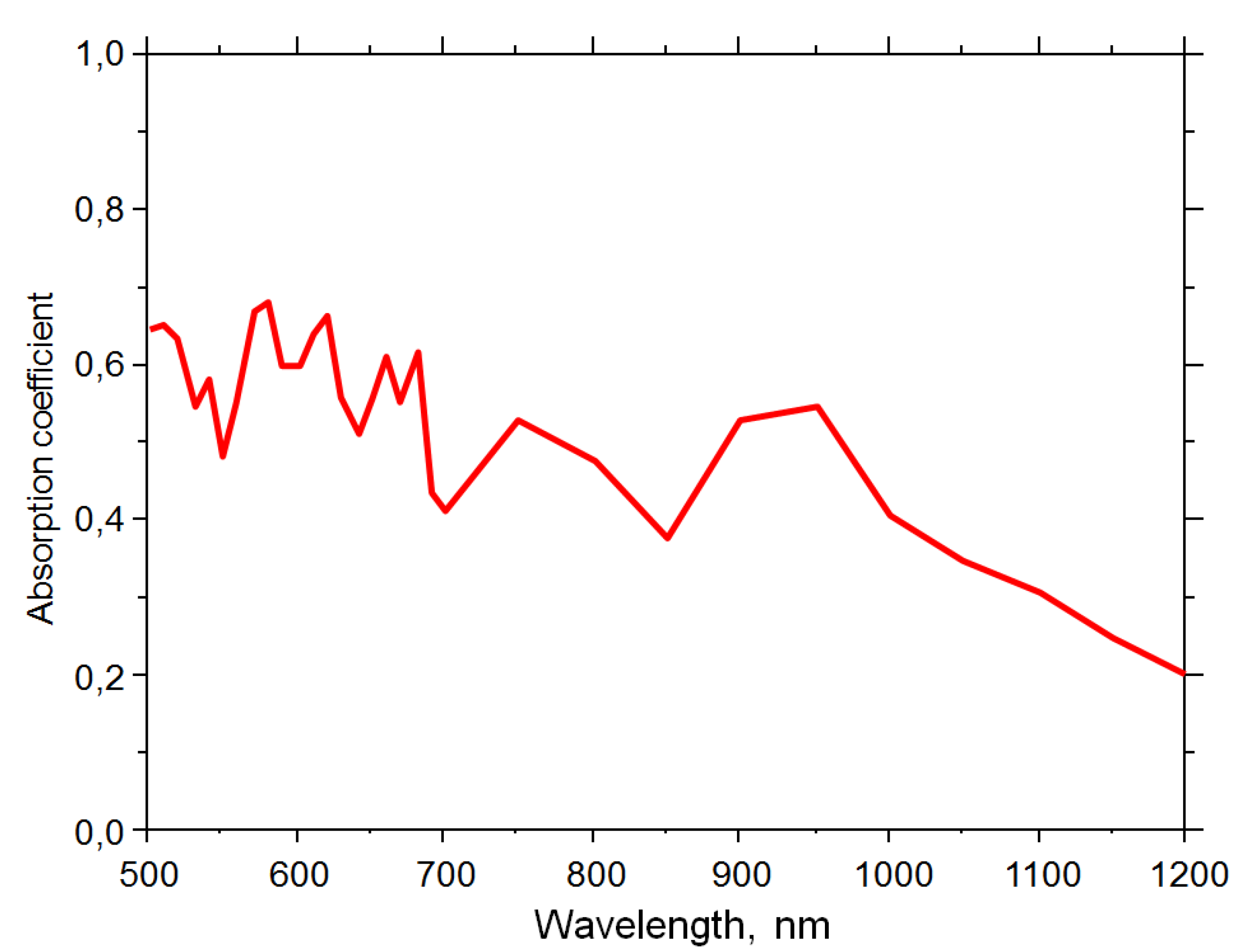 Biomimetics 06 00069 g012