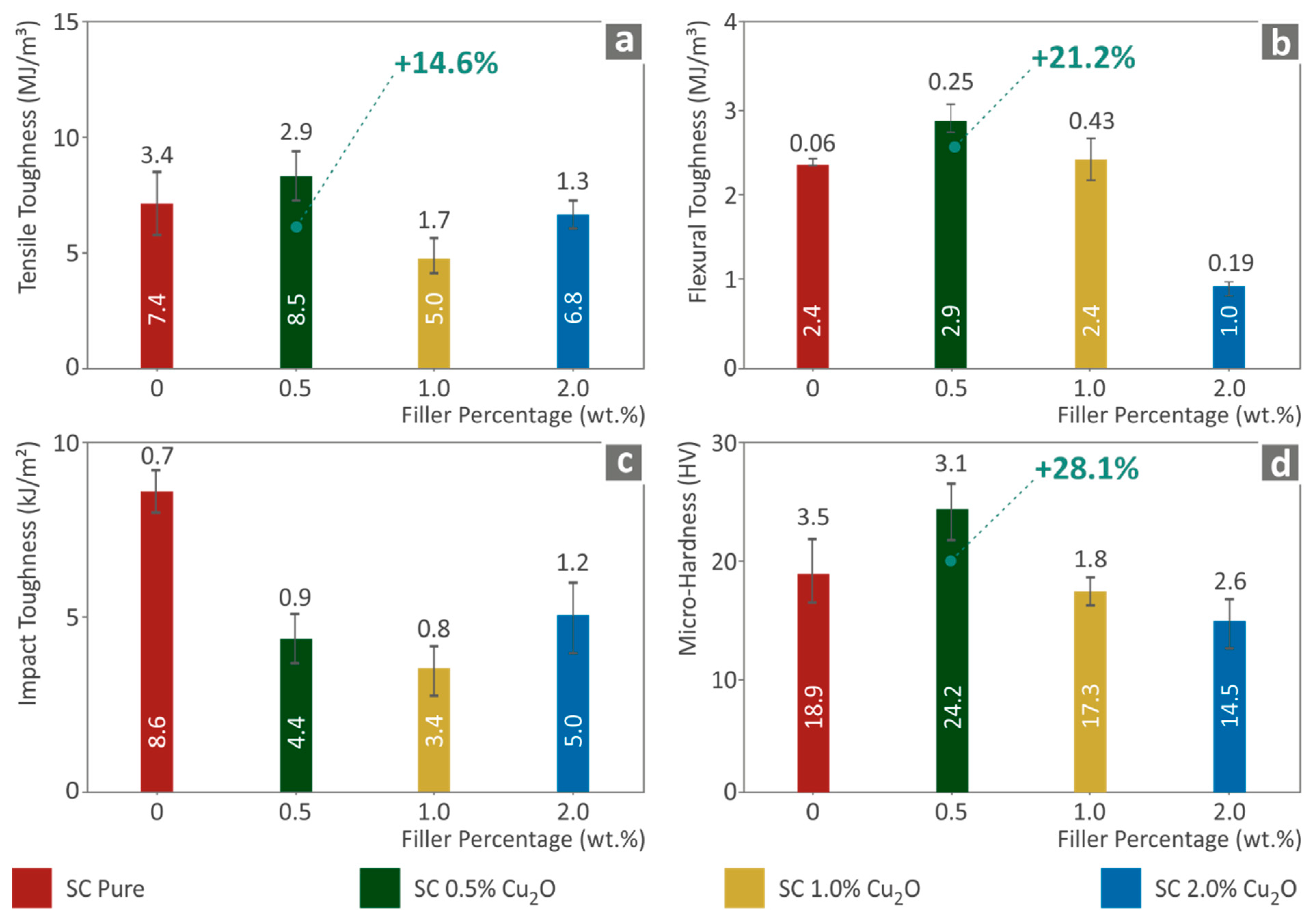 Biomimetics 07 00012 g003