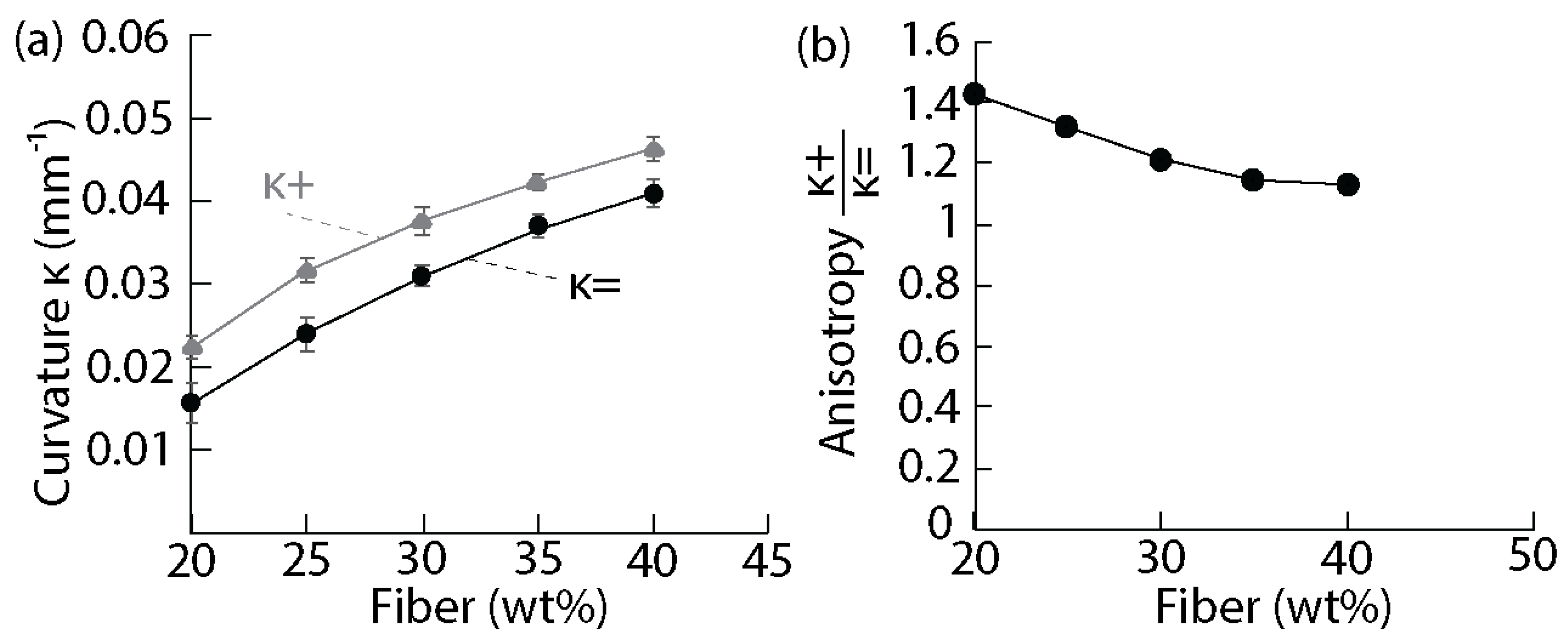 Biomimetics 07 00013 g007