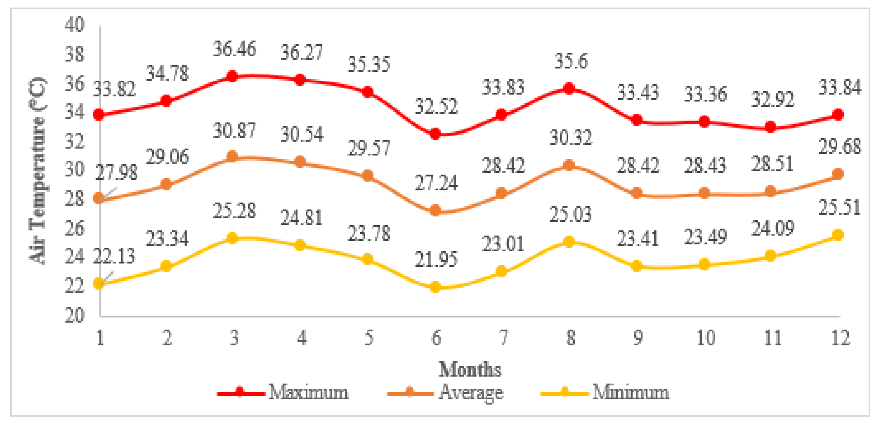 Biomimetics 07 00014 g006