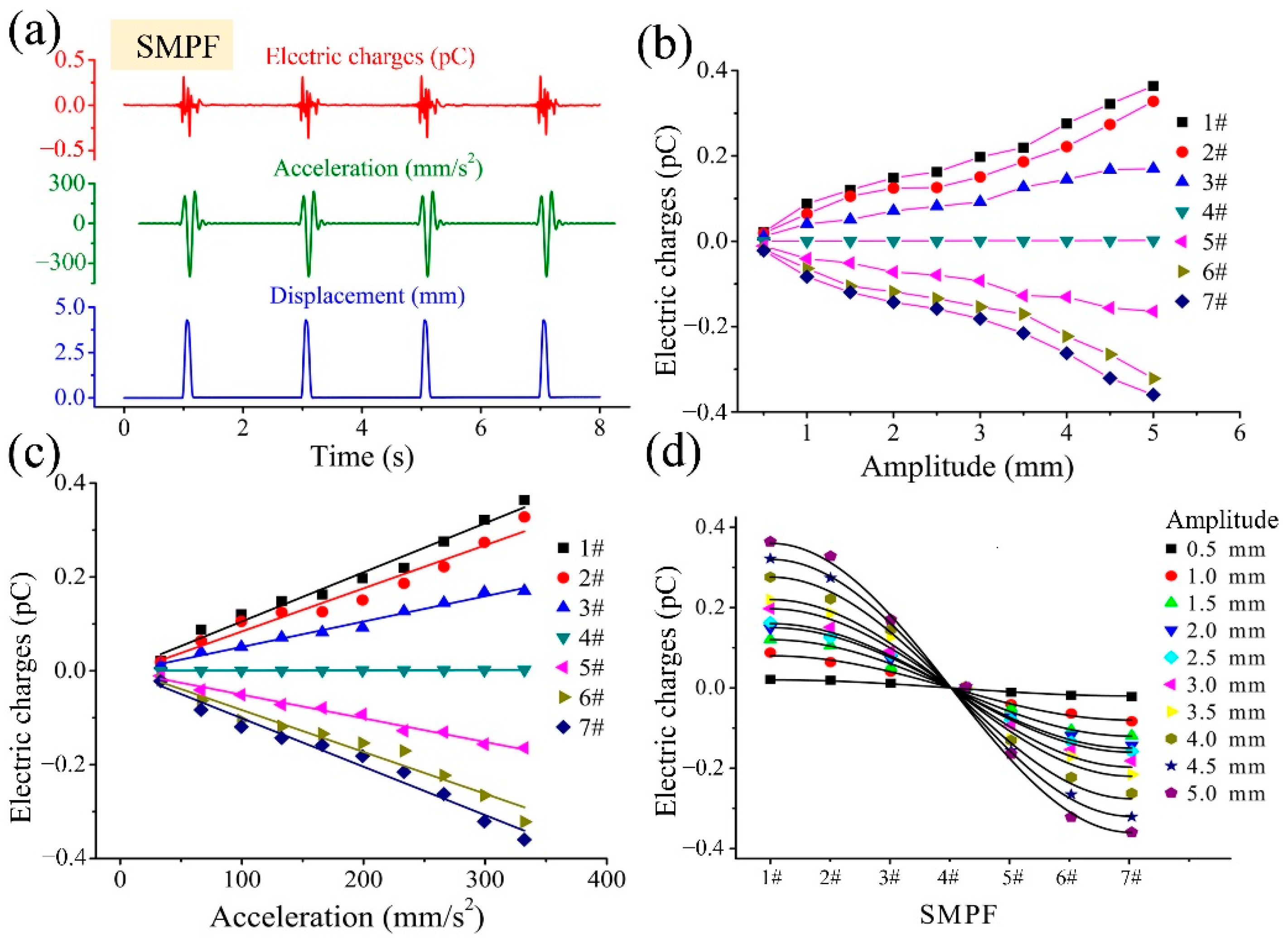 Biomimetics 07 00028 g004