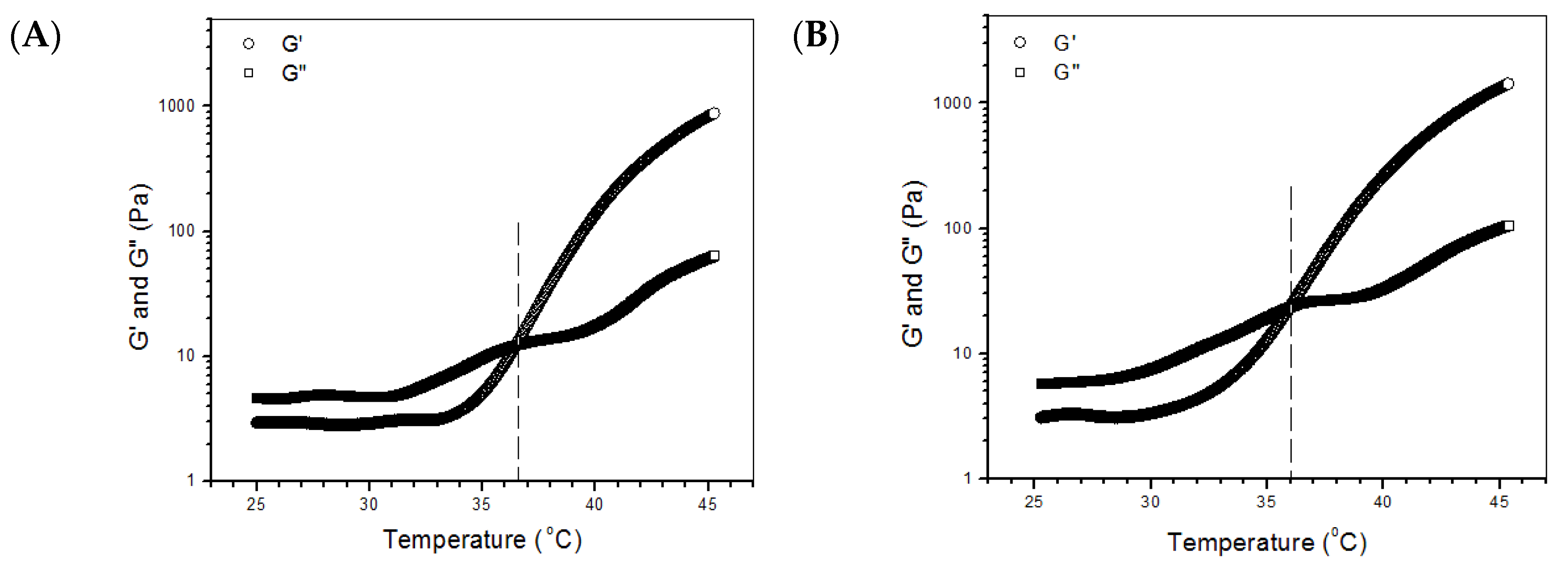 Biomimetics 07 00041 g002a
