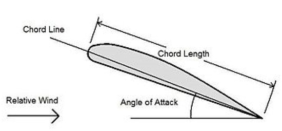 Straight or telescopic boom lift vector. Separate layer of angle