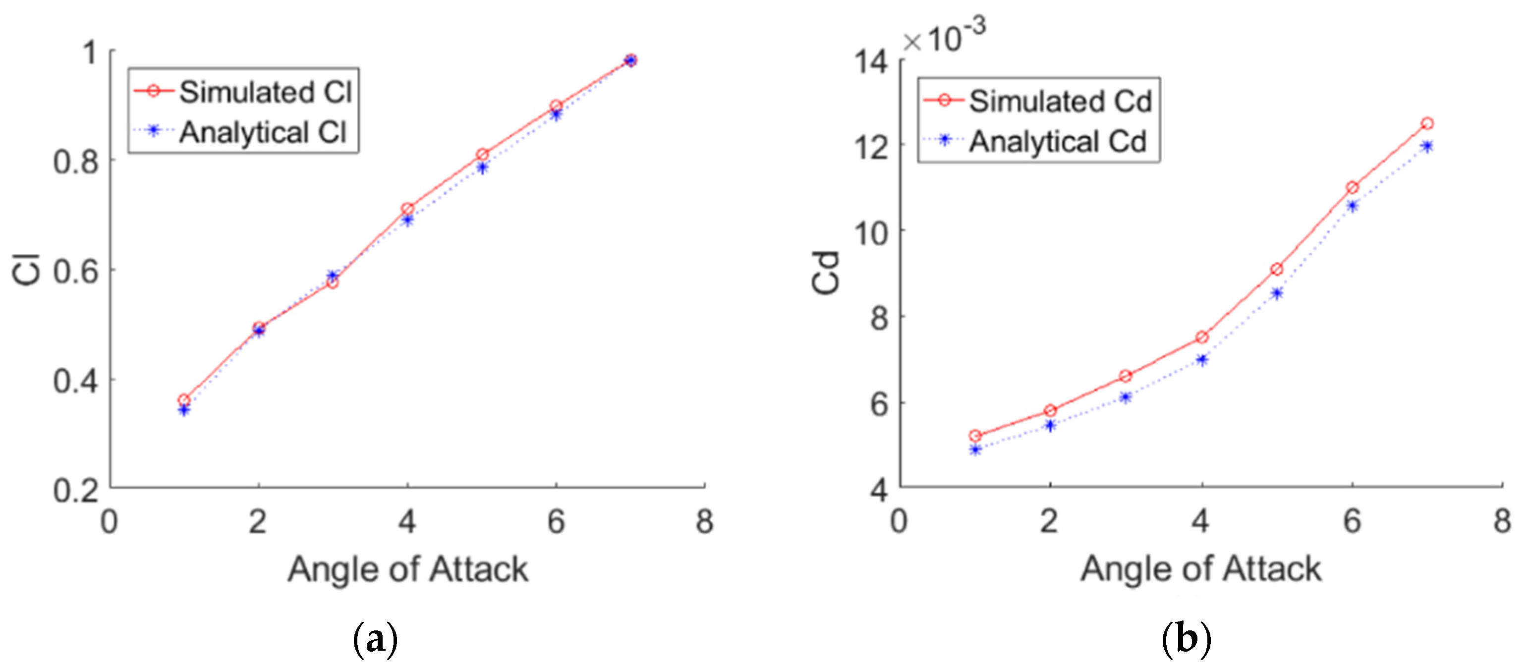 Biomimetics 07 00052 g006