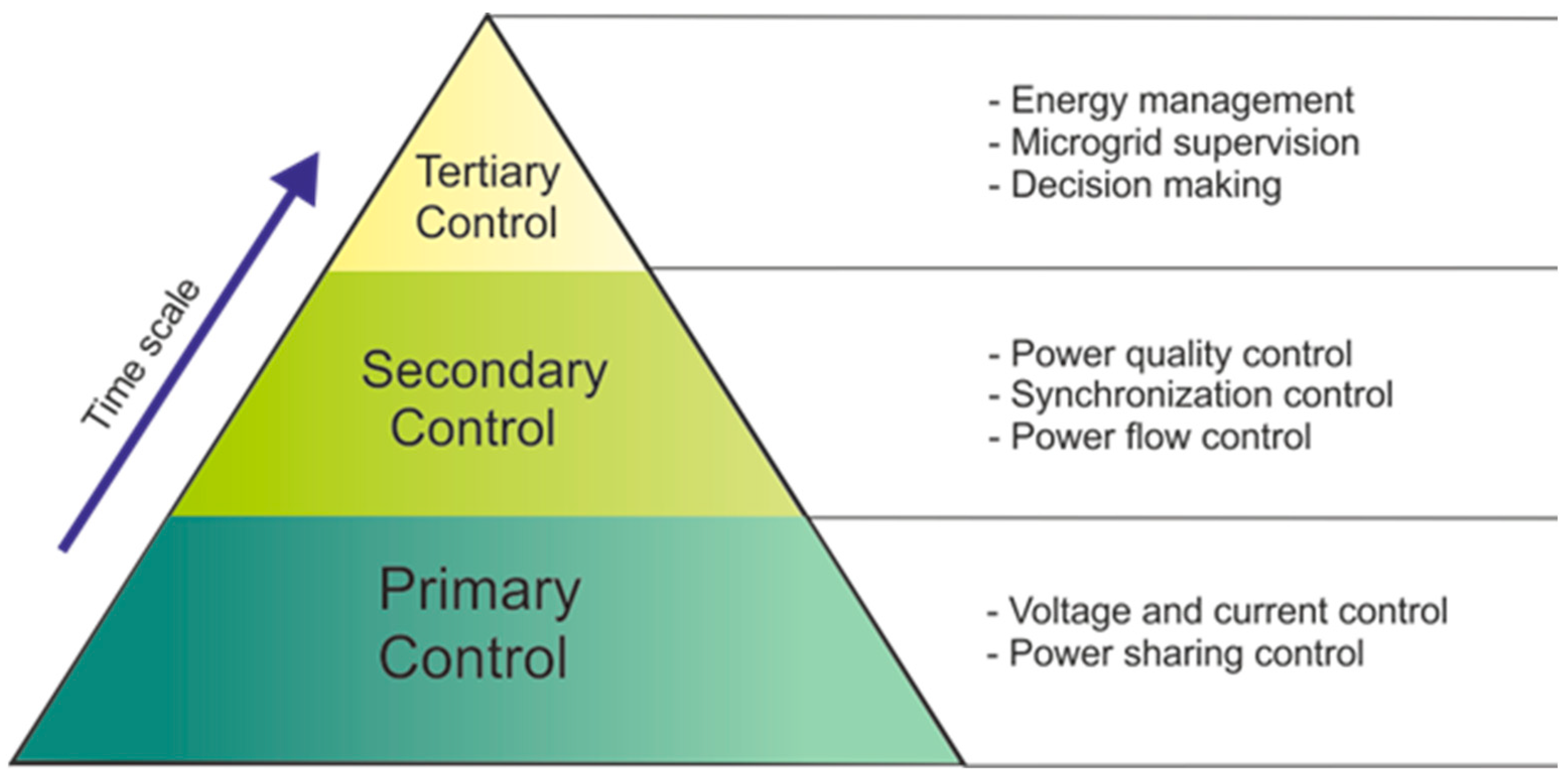 Biomimetics 07 00083 g007