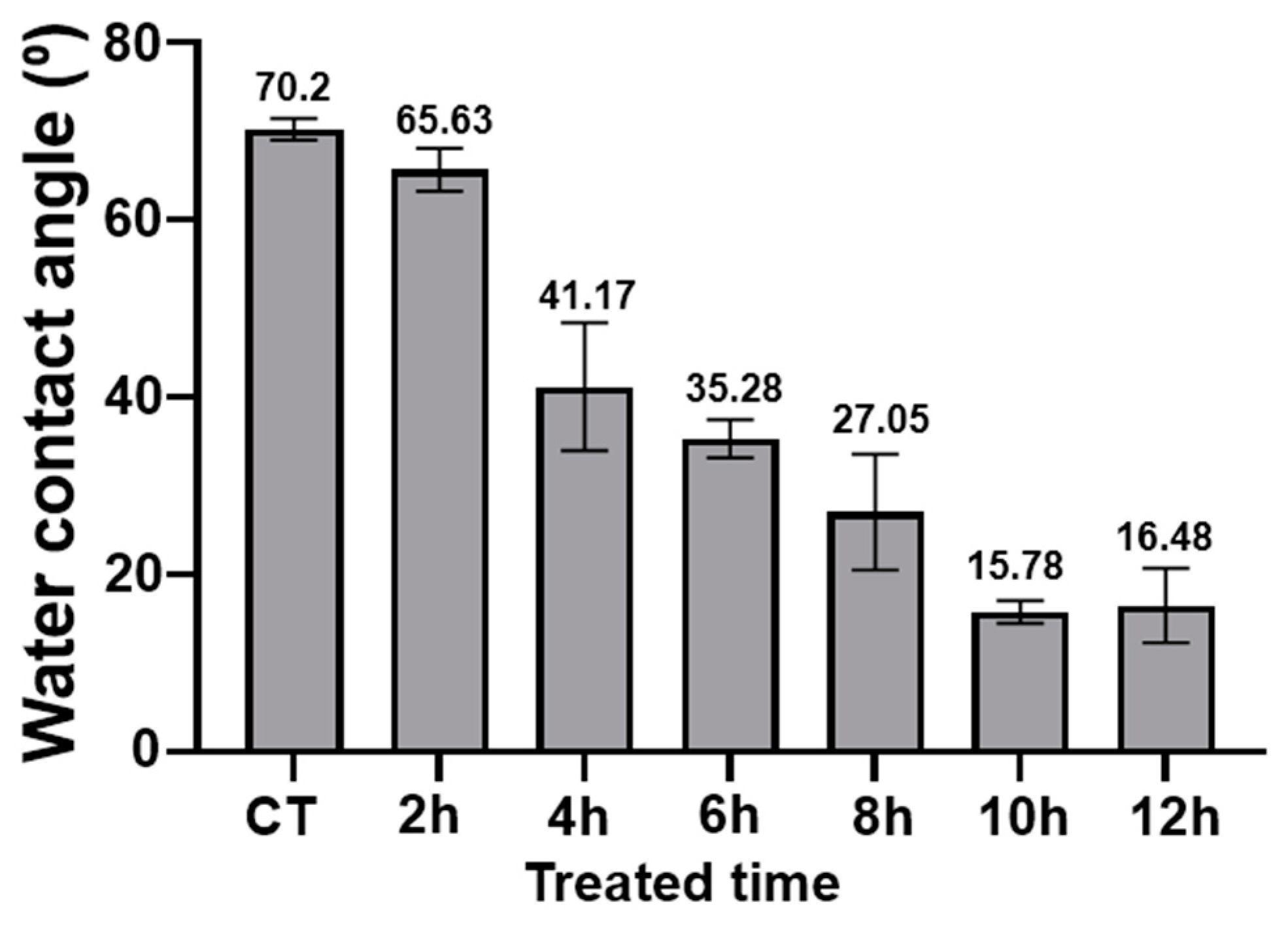 Biomimetics 07 00091 g006