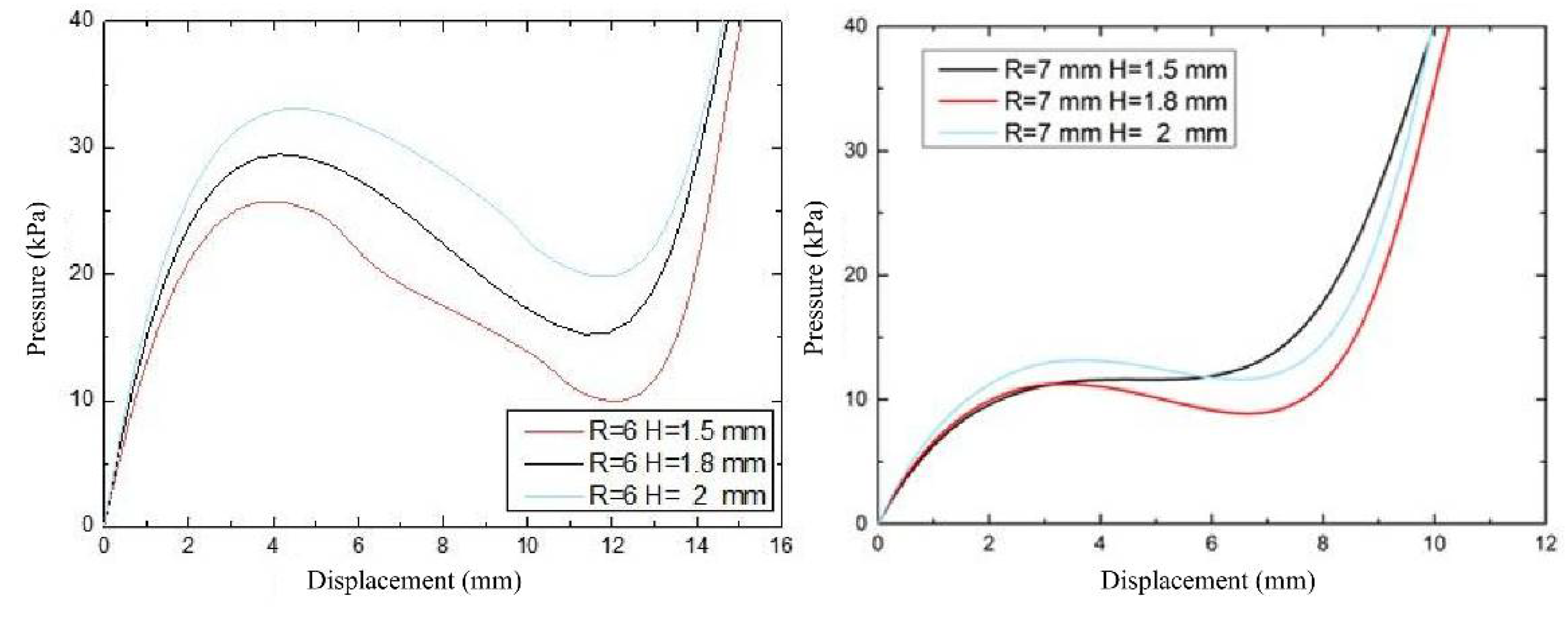 Biomimetics 07 00095 g004