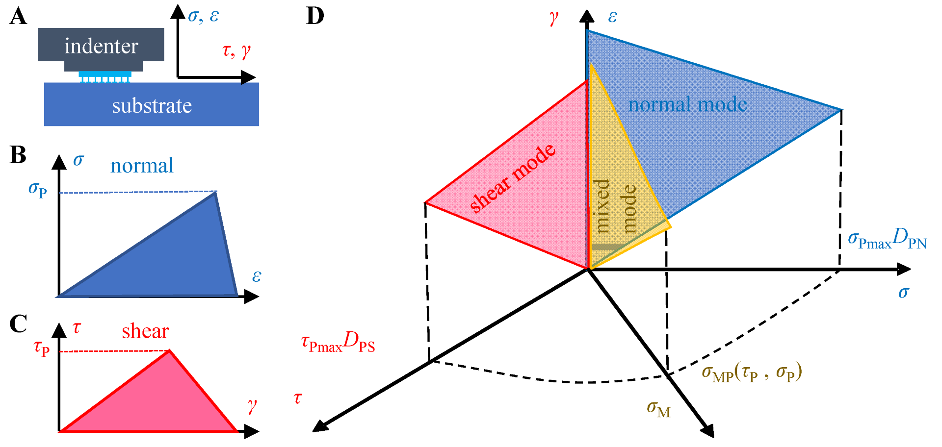 Biomimetics 07 00119 g002