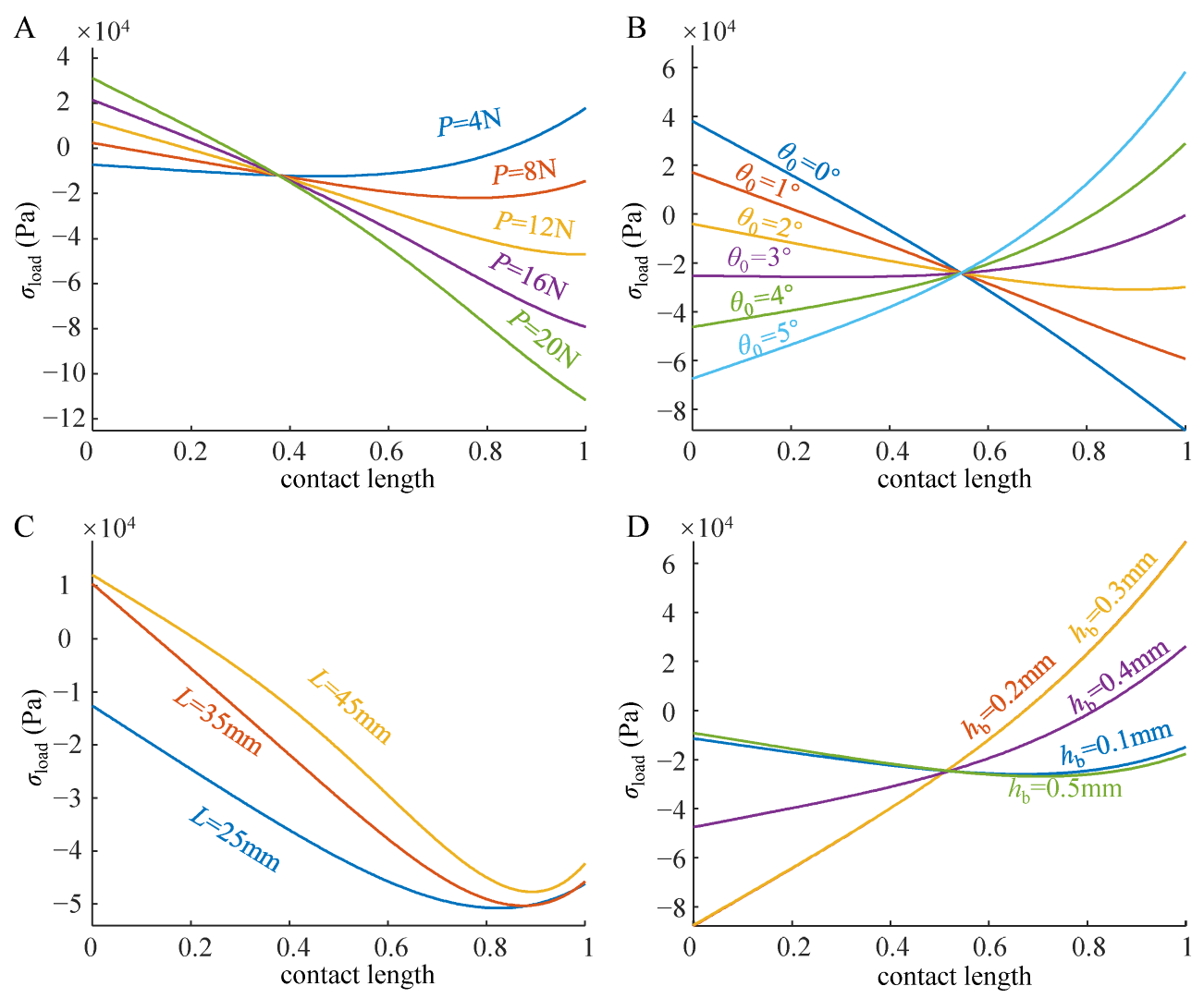 Biomimetics 07 00119 g007