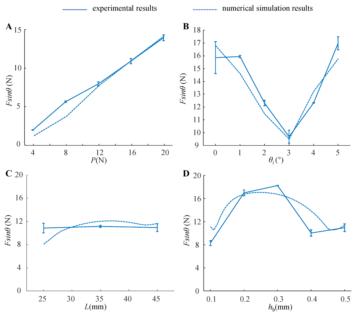 Biomimetics 07 00119 g008