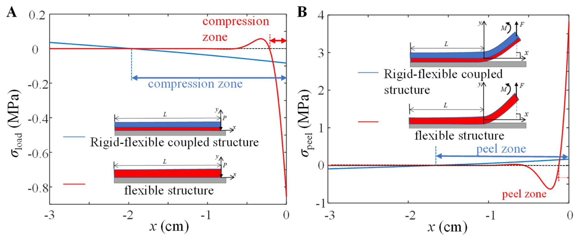 Biomimetics 07 00119 g009