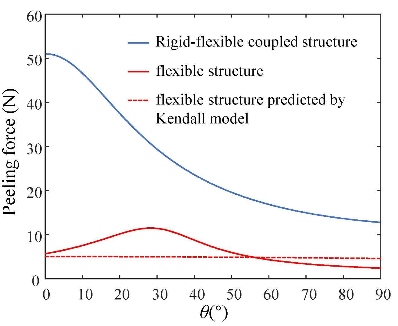Biomimetics 07 00119 g010
