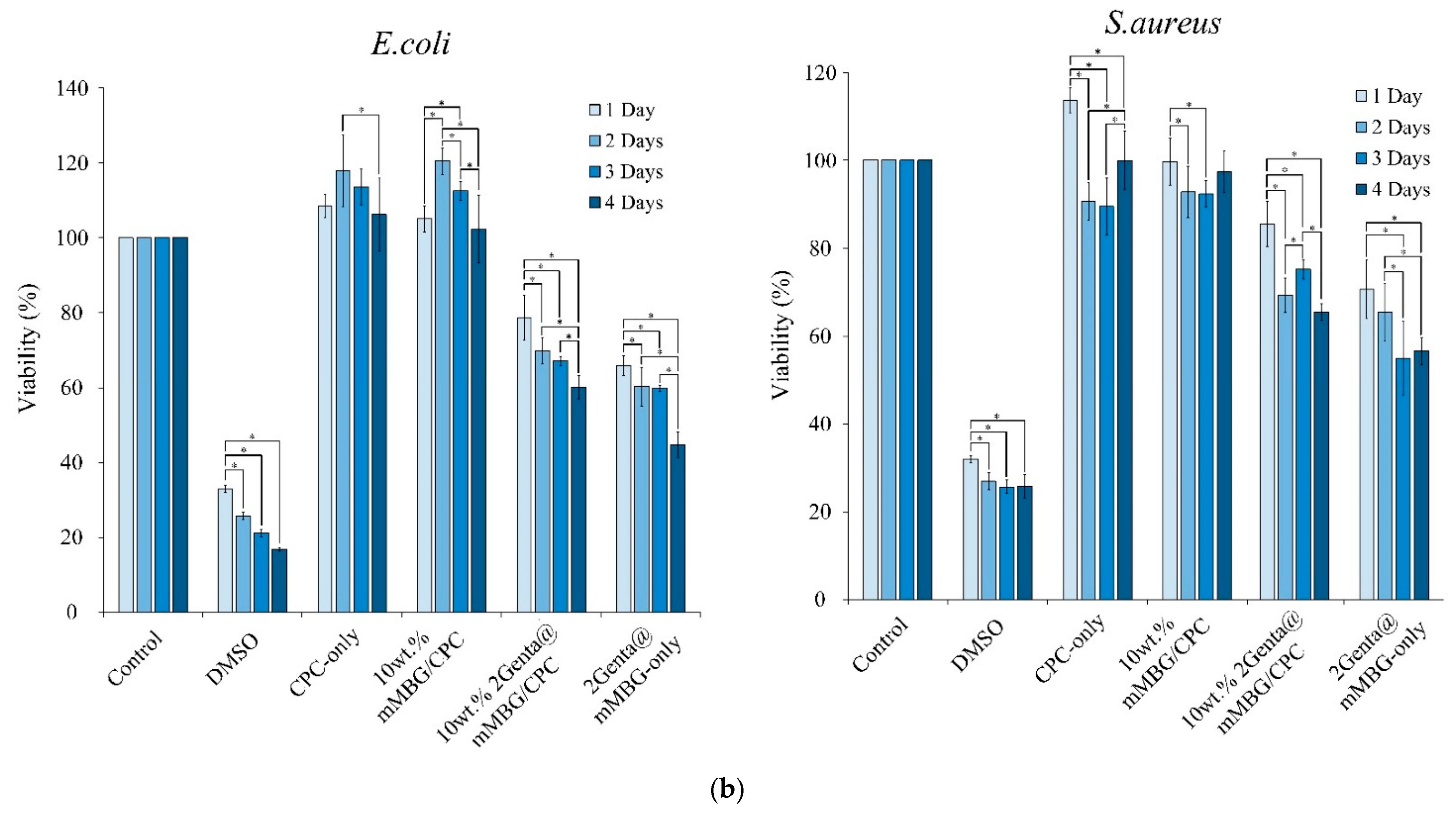 Biomimetics 07 00121 g007b