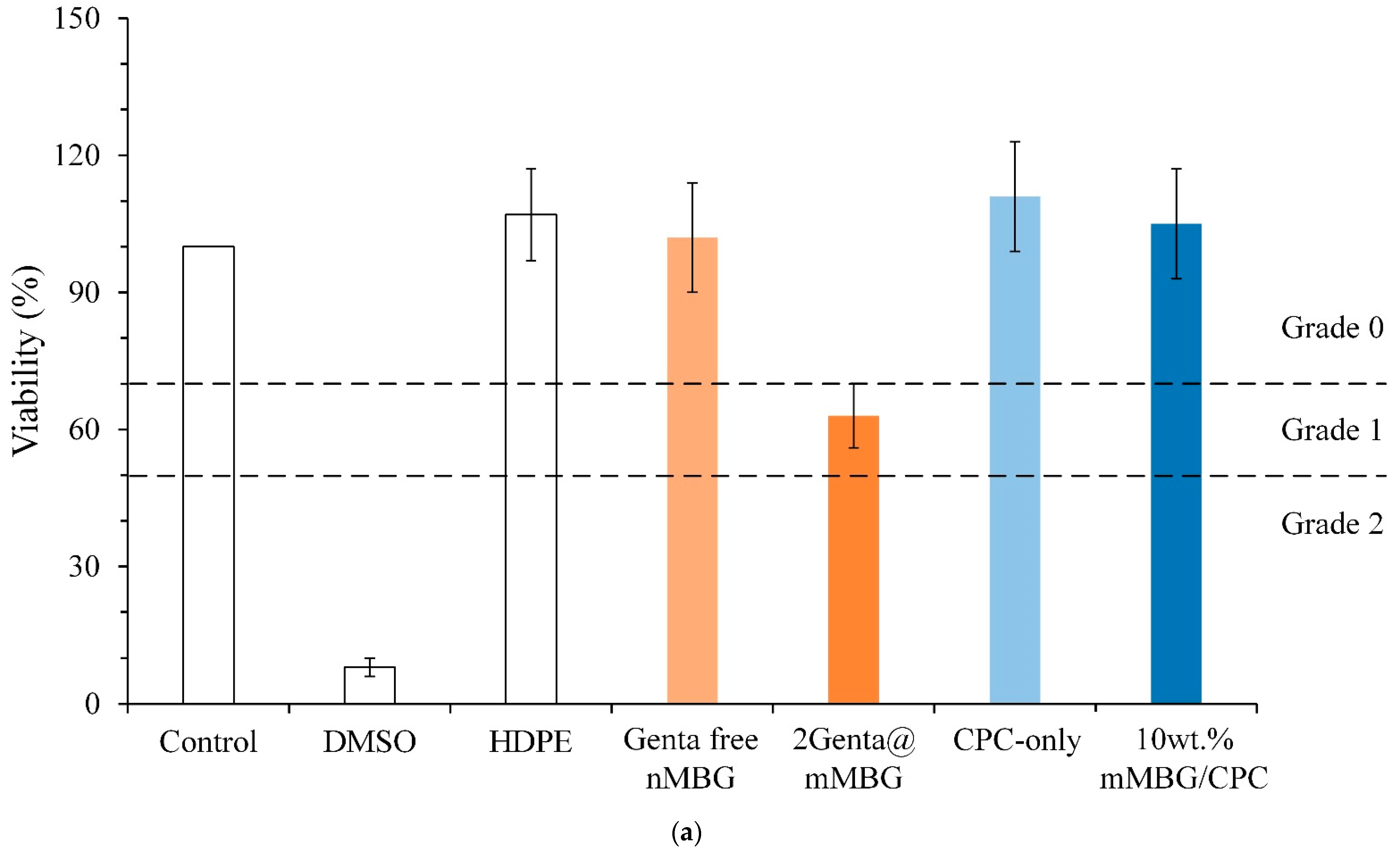 Biomimetics 07 00121 g008a