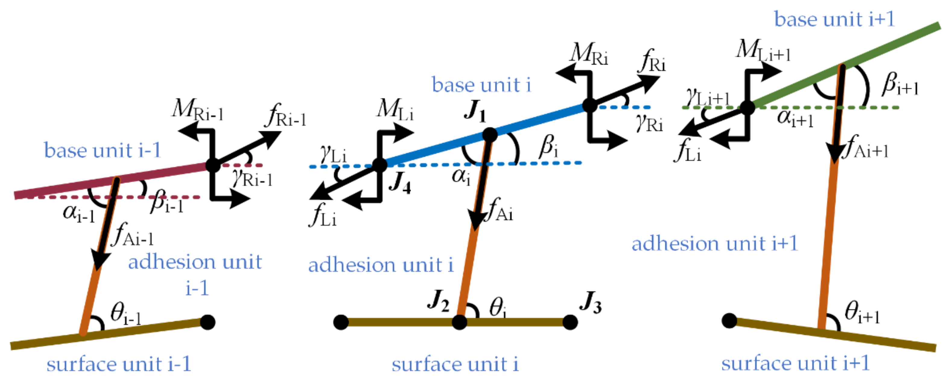 Biomimetics 07 00125 g003