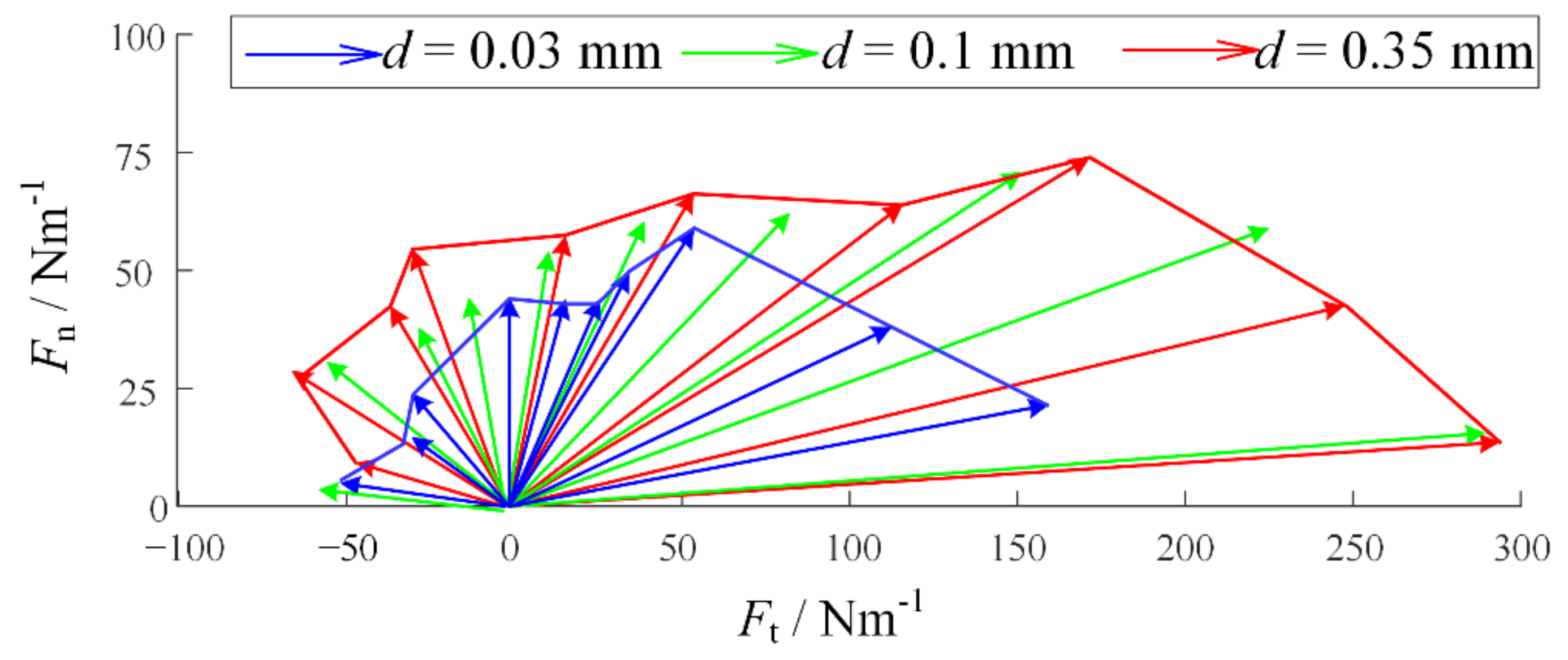 Biomimetics 07 00125 g009
