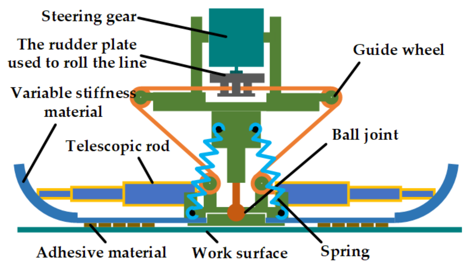 Biomimetics 07 00125 g012