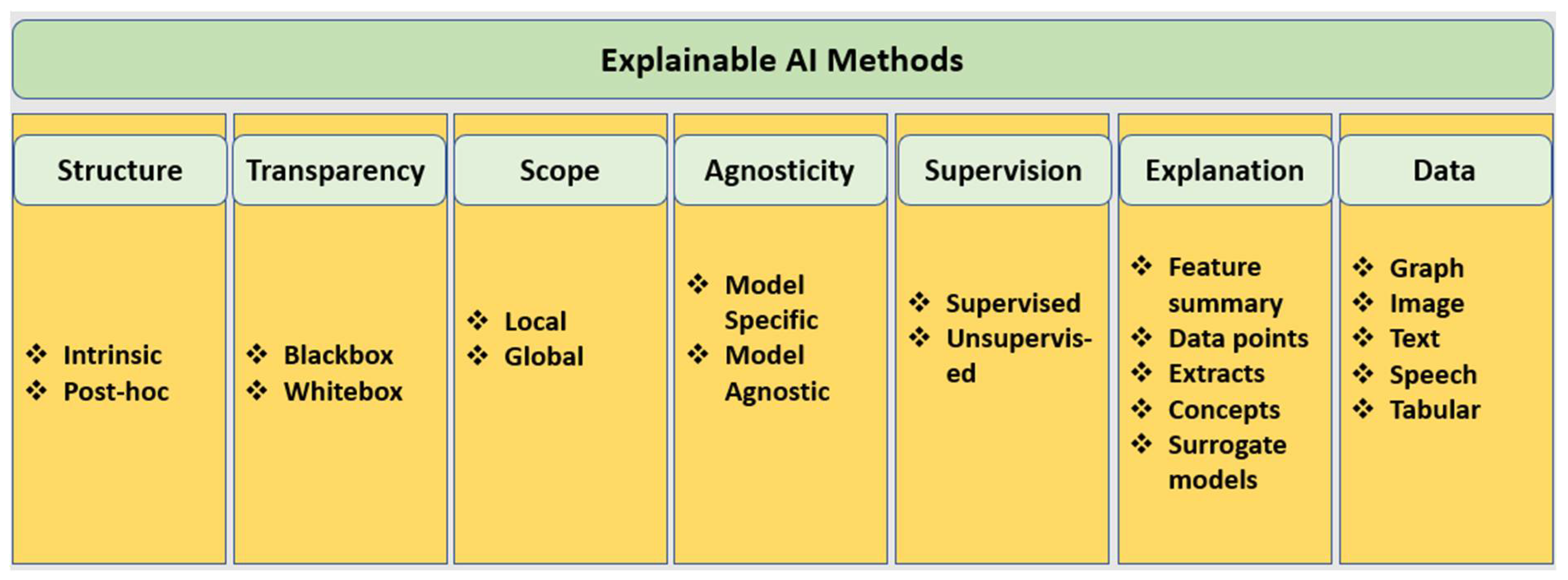 Biomimetics 07 00127 g001