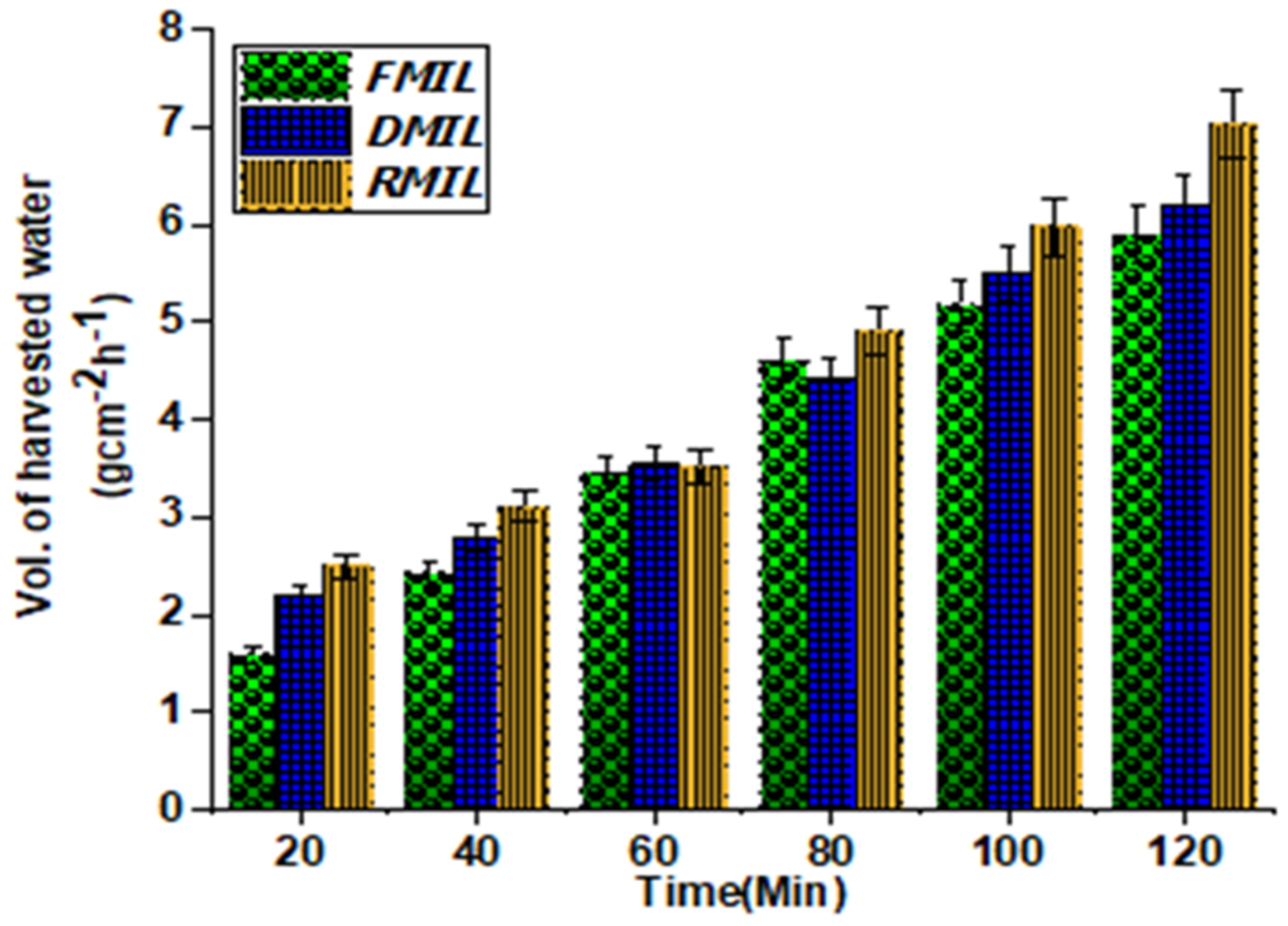 Biomimetics 07 00147 g008 Biomimetics 07 00147 g008
