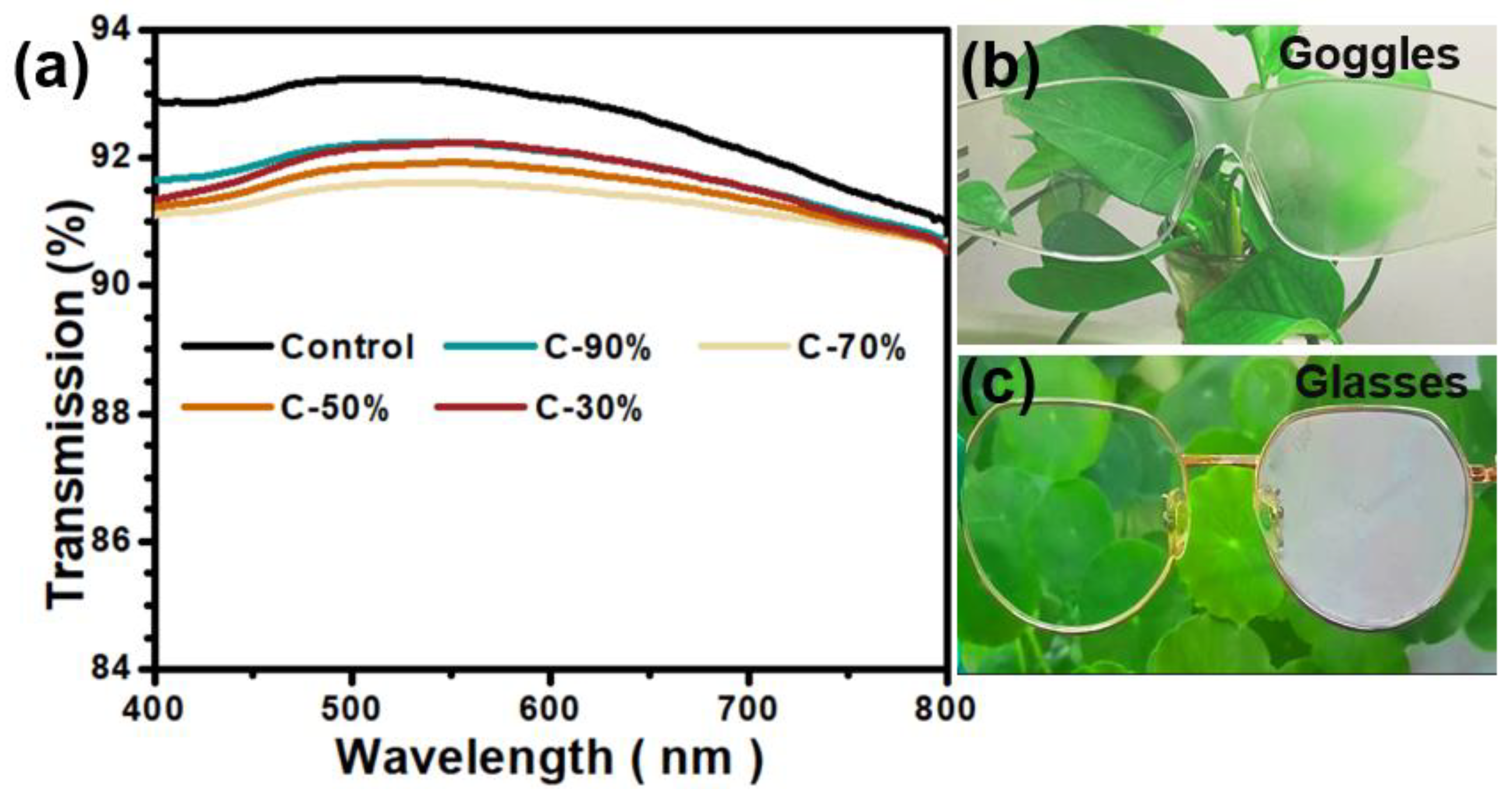 Biomimetics 07 00162 g002 Biomimetics 07 00162 g002