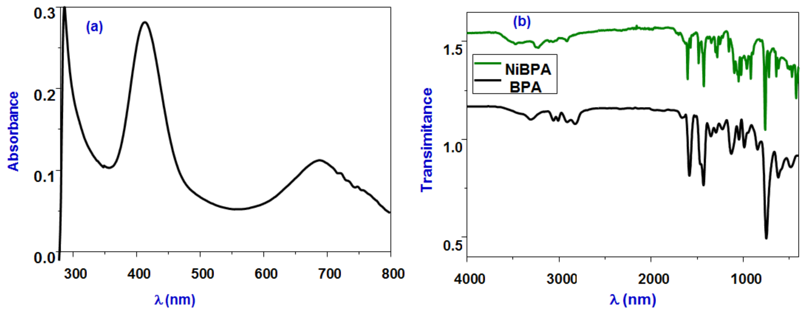 Biomimetics 07 00172 g001