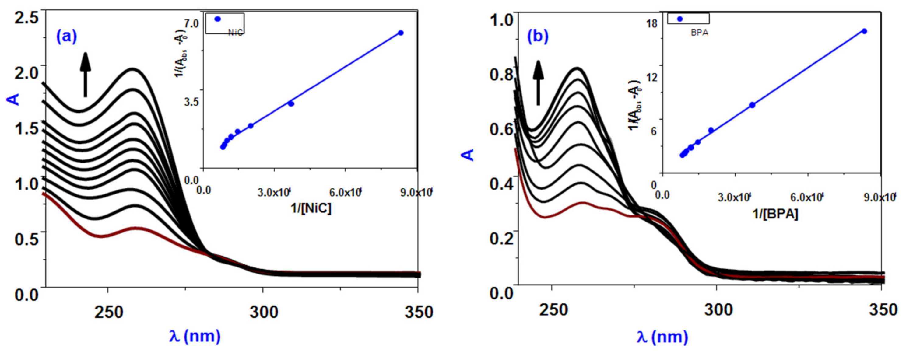 Biomimetics 07 00172 g004