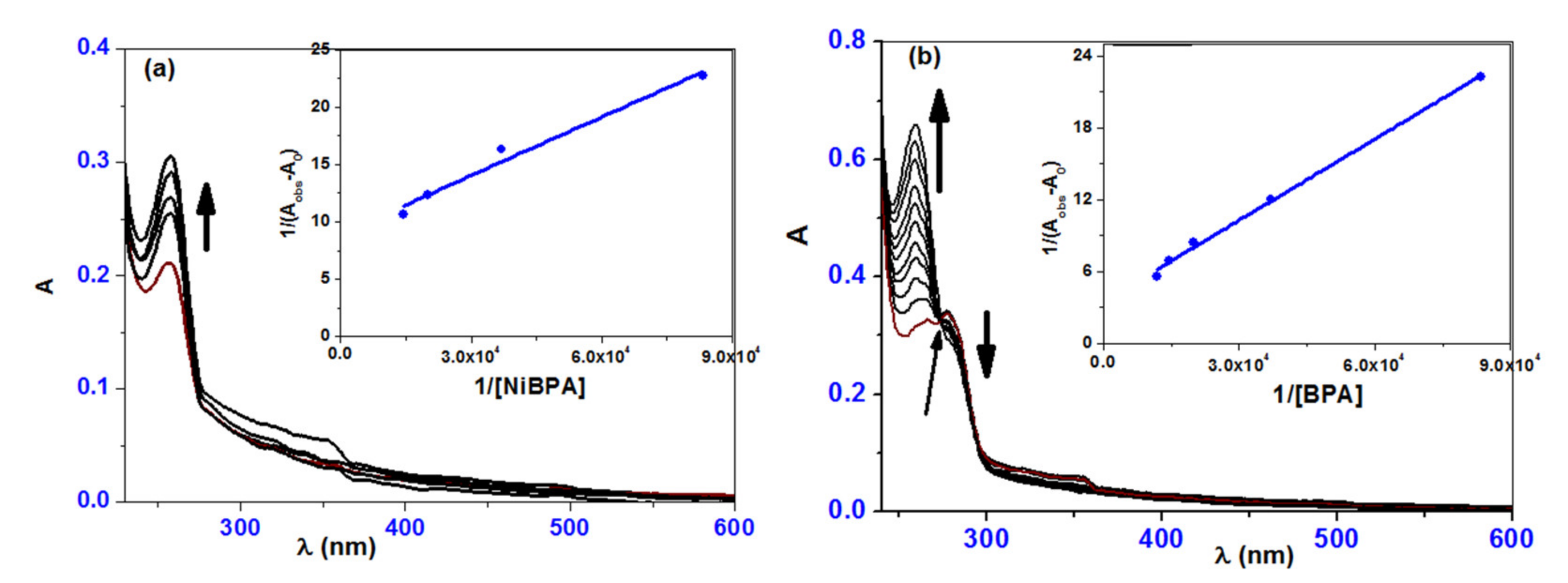 Biomimetics 07 00172 g006