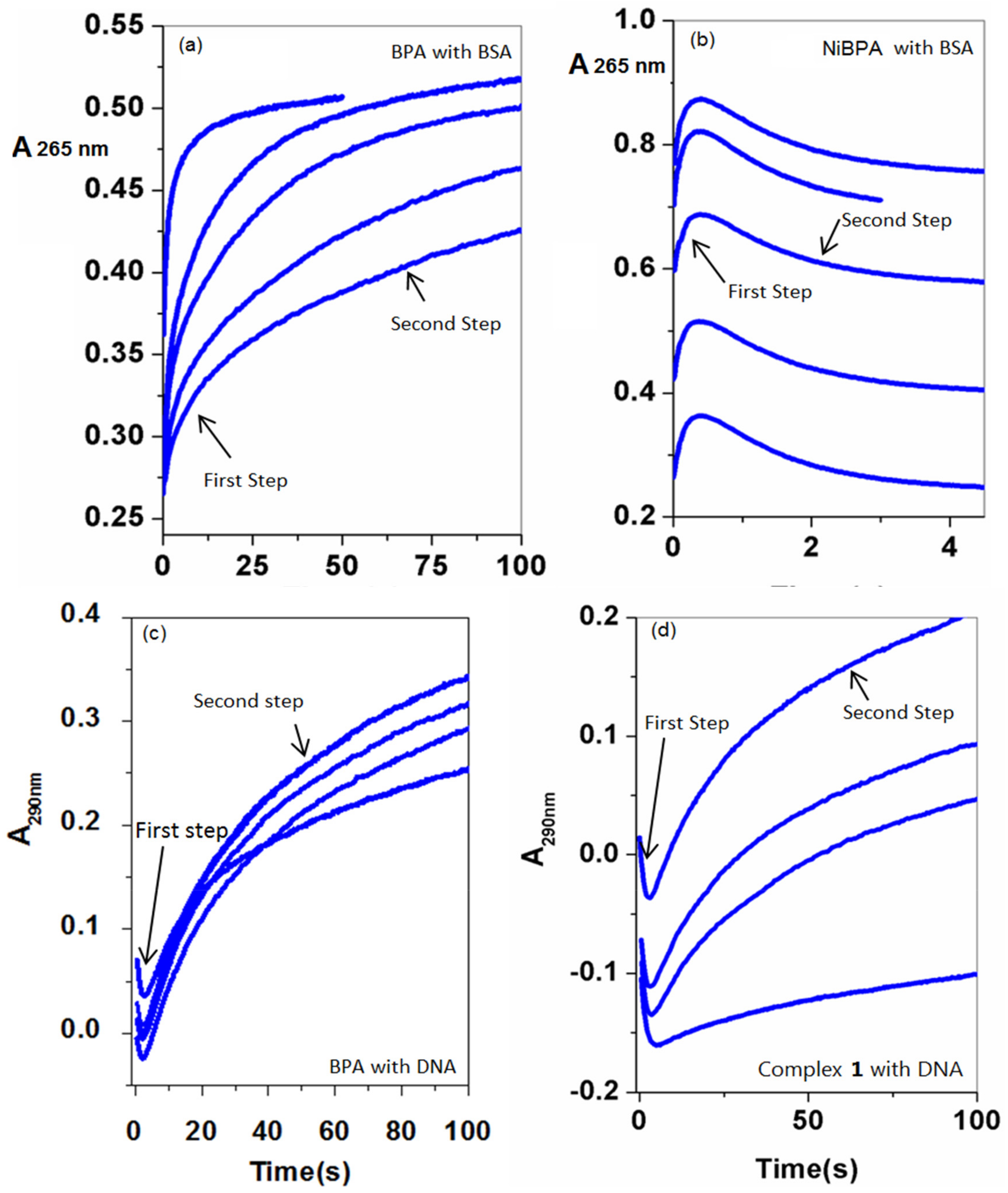 Biomimetics 07 00172 g007
