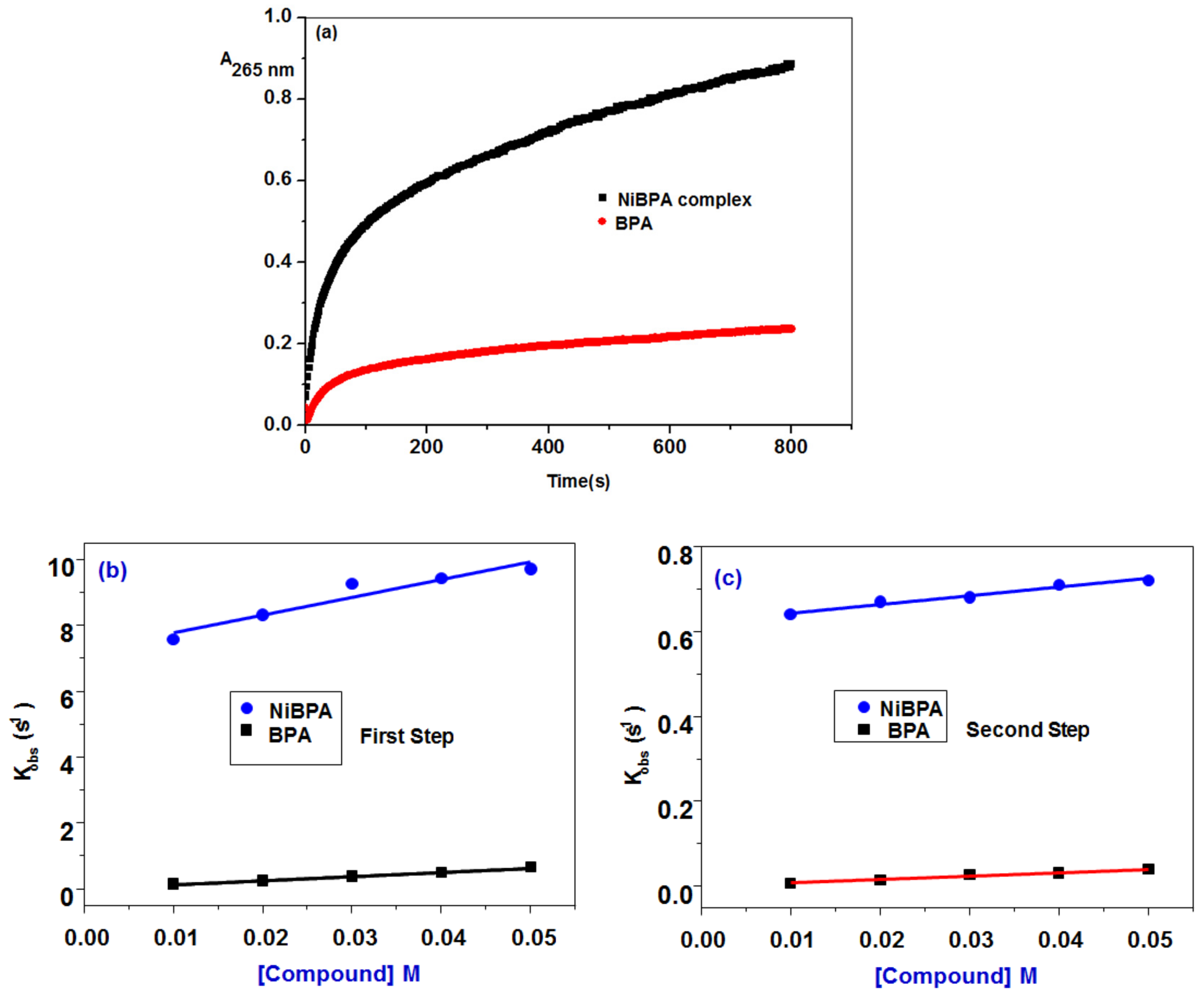 Biomimetics 07 00172 g008