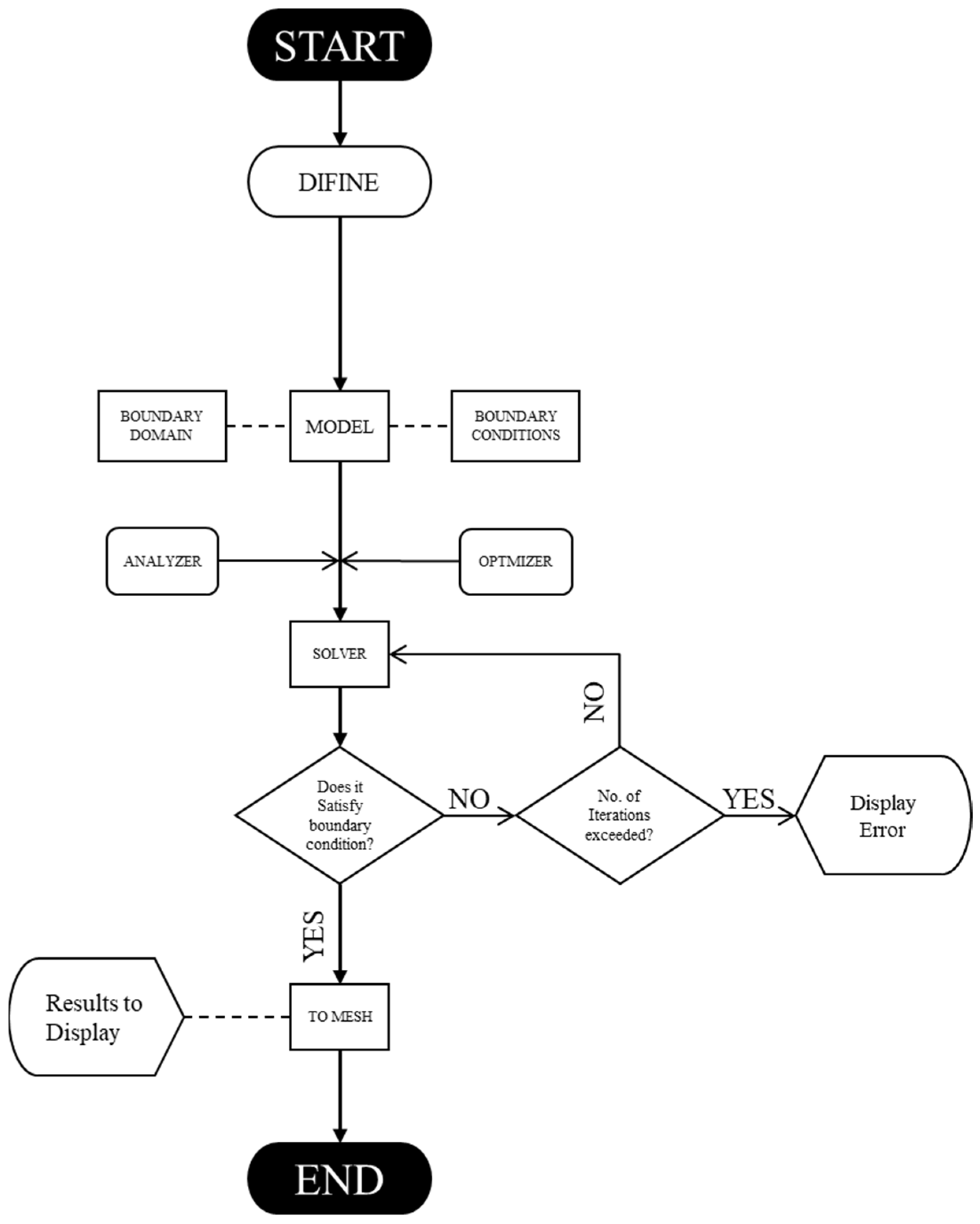Biomimetics 07 00186 g001