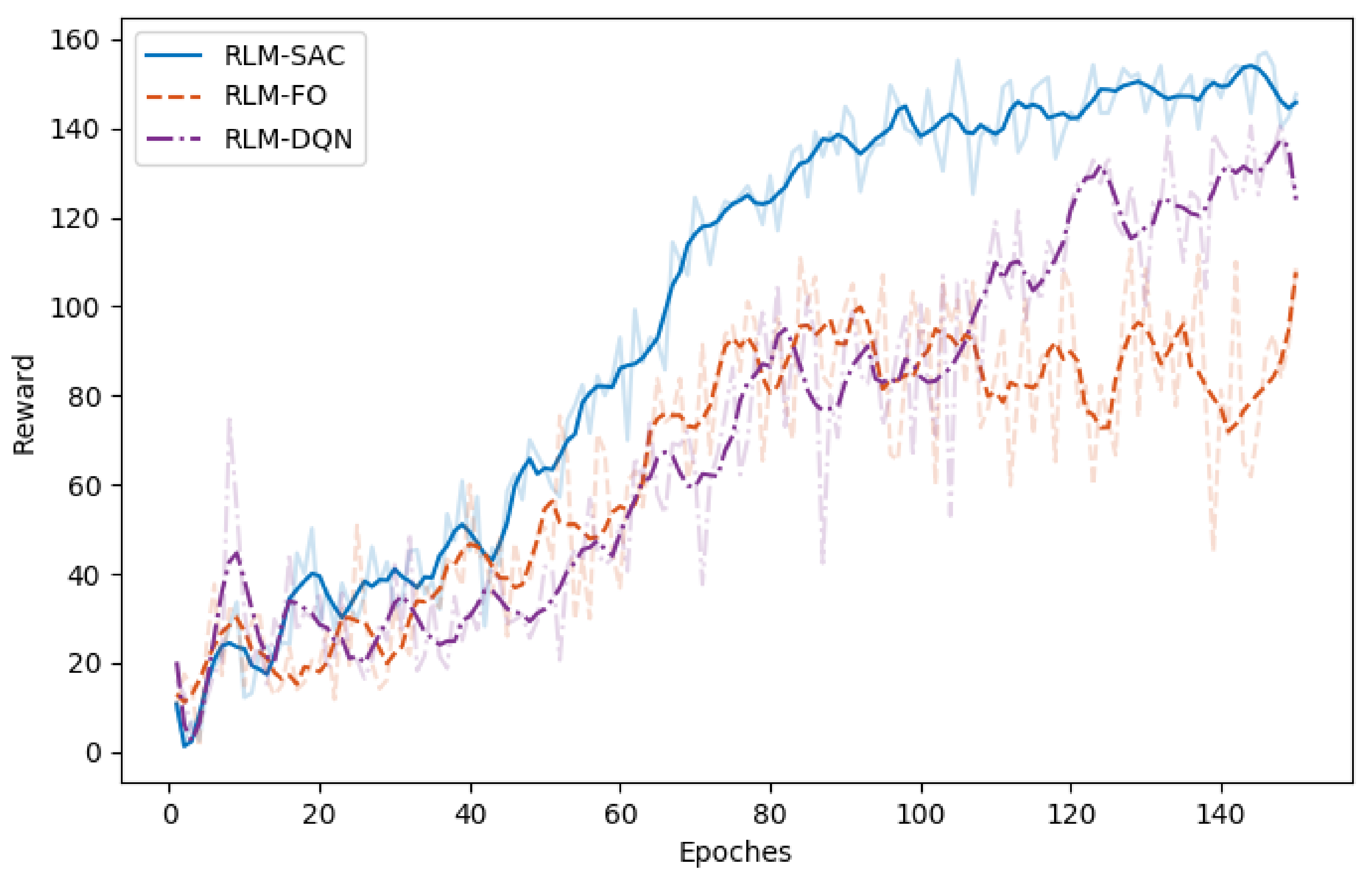 Biomimetics 07 00188 g005