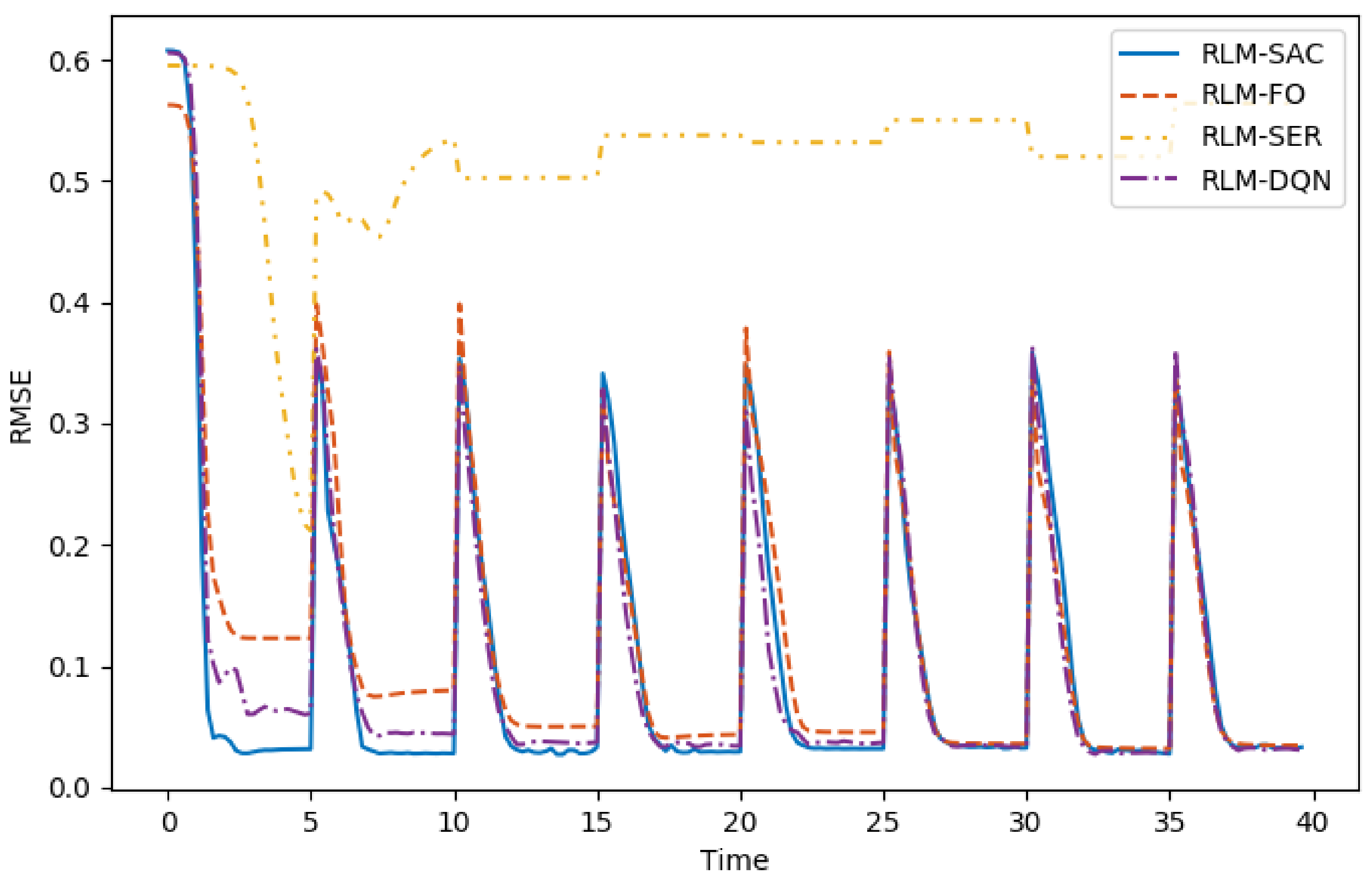 Biomimetics 07 00188 g007
