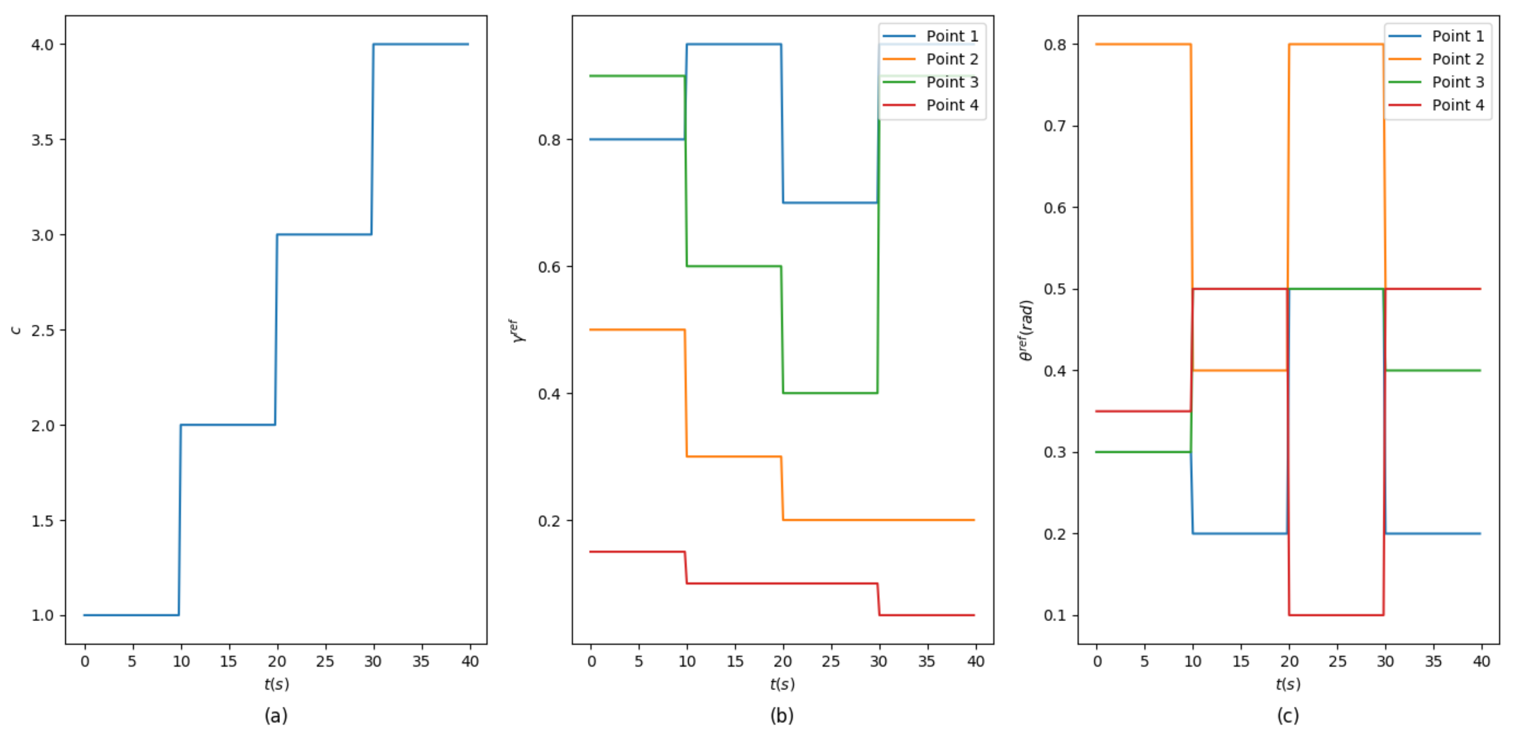 Biomimetics 07 00188 g009