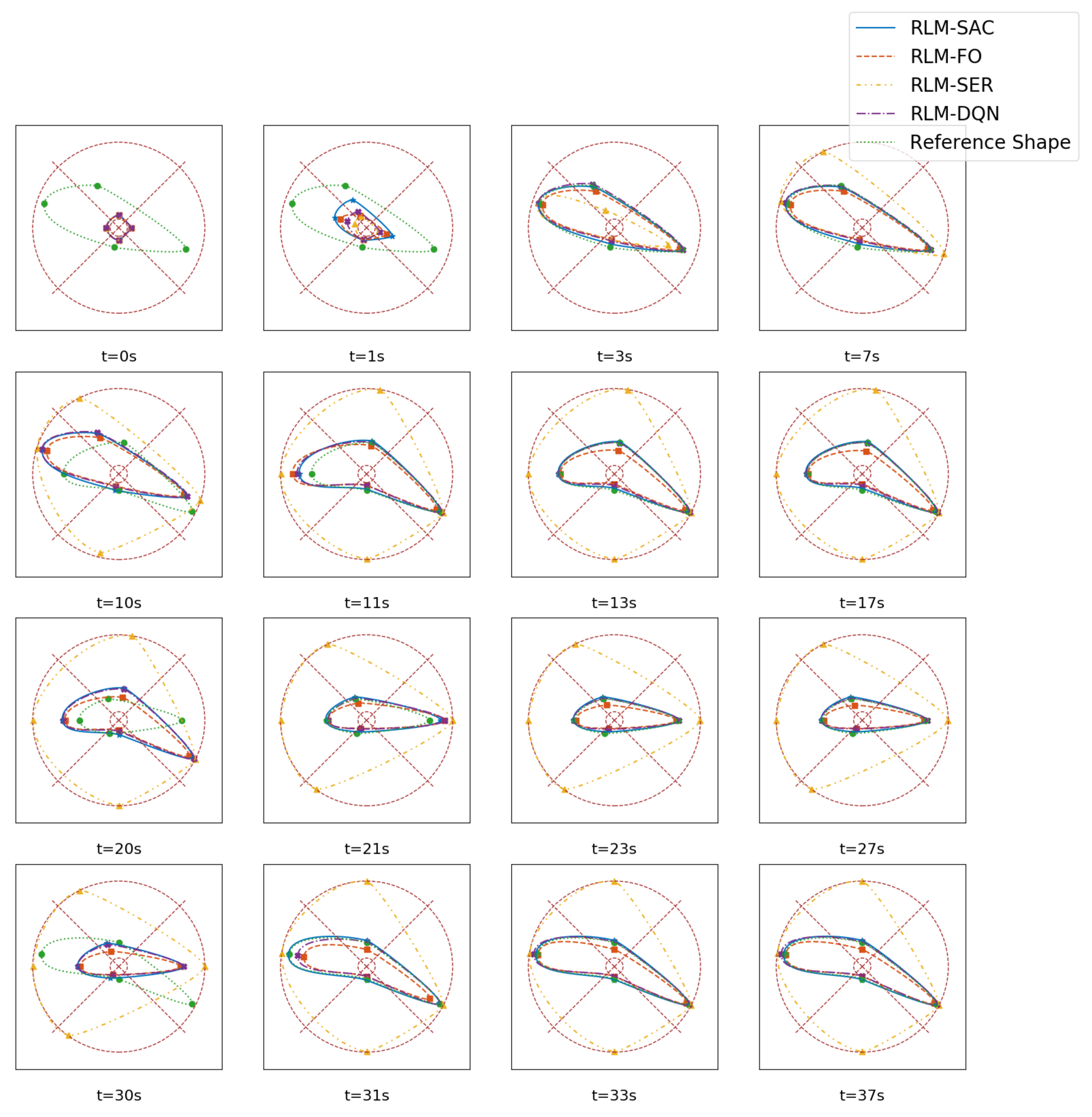Biomimetics 07 00188 g011
