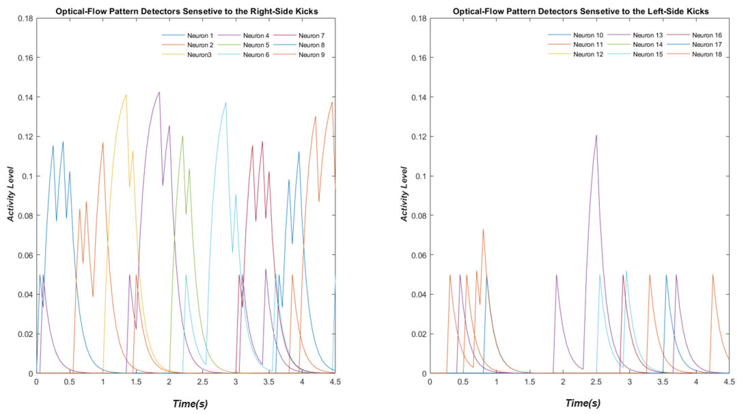 Biomimetics 07 00193 g002