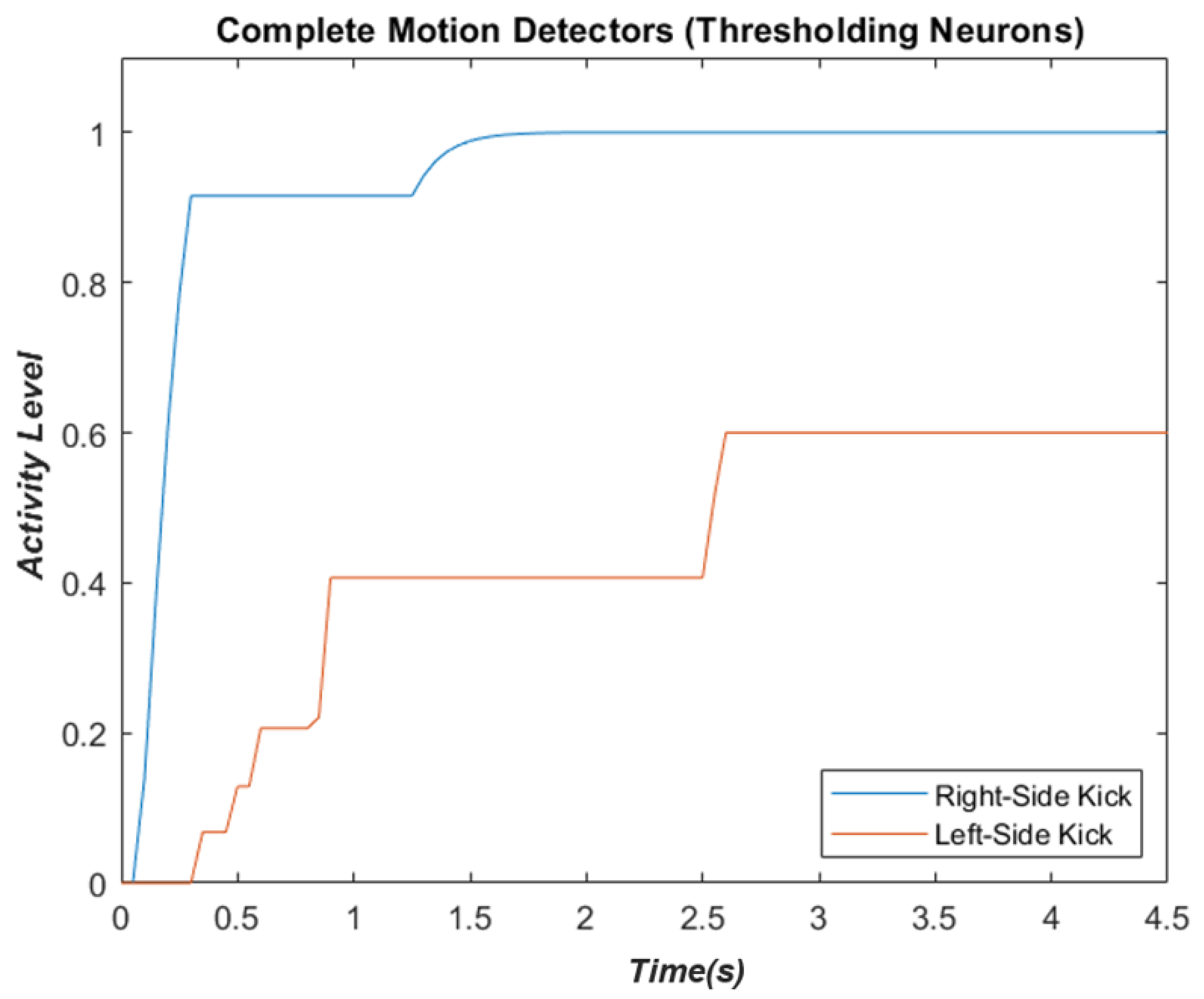 Biomimetics 07 00193 g003