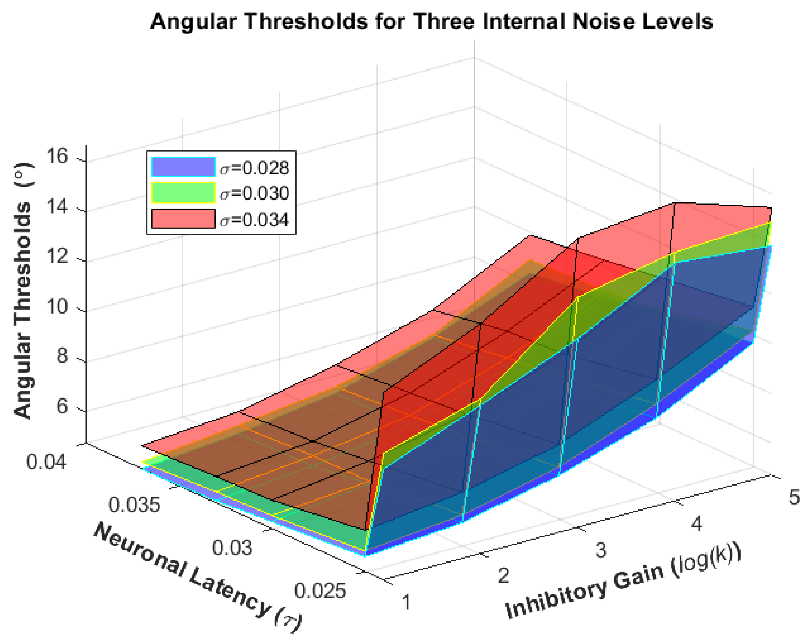 Biomimetics 07 00193 g004