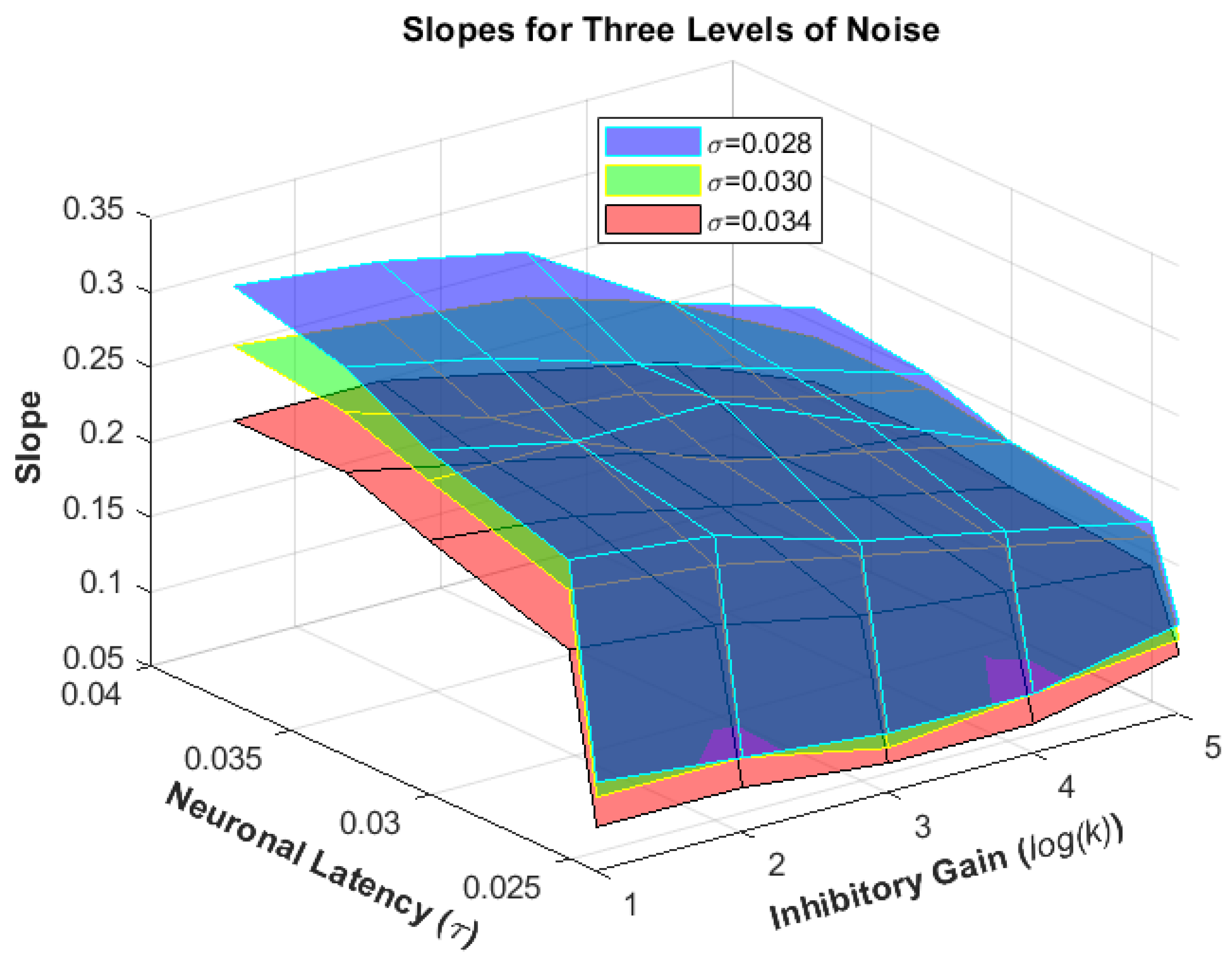 Biomimetics 07 00193 g005