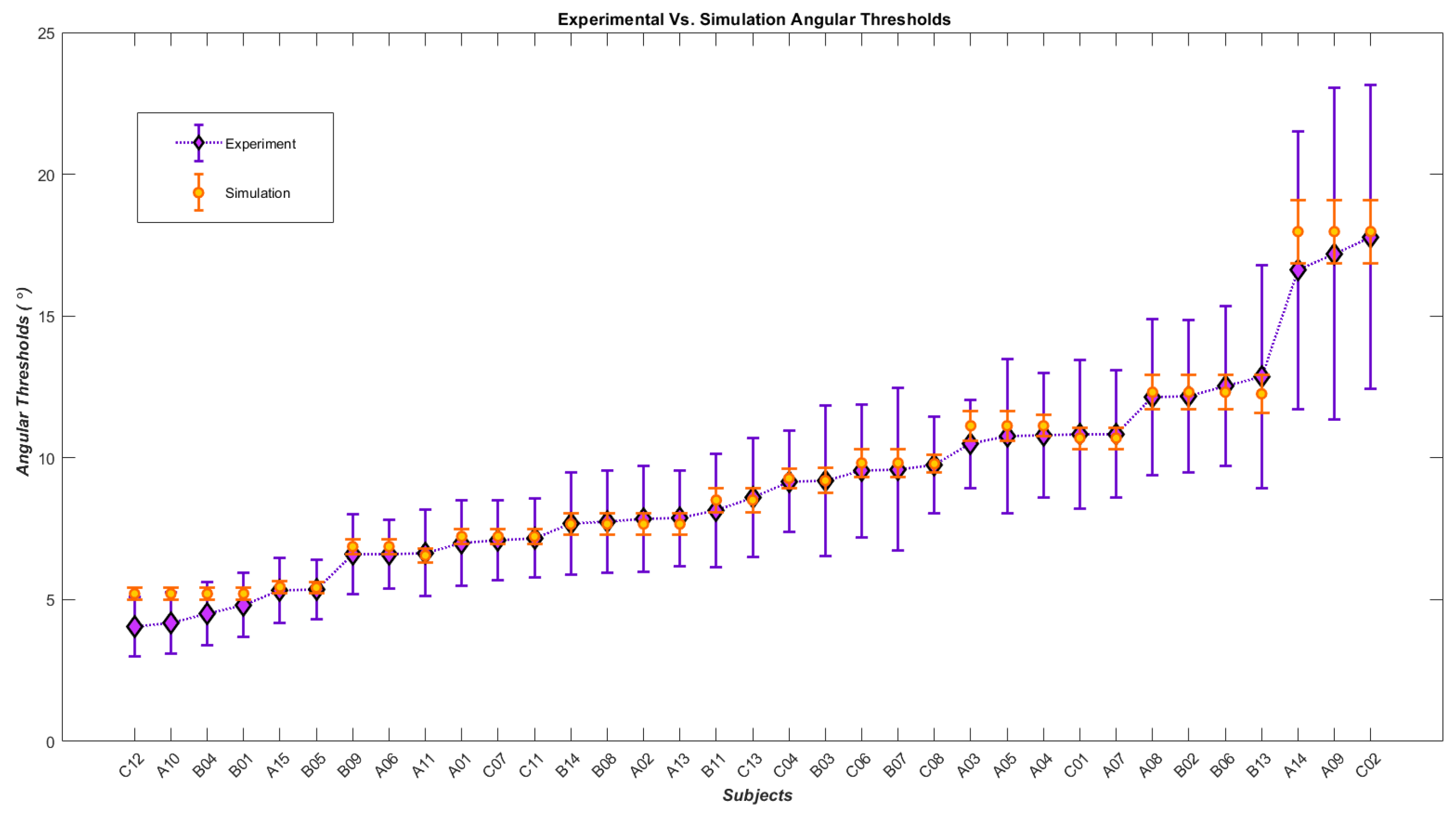 Biomimetics 07 00193 g006