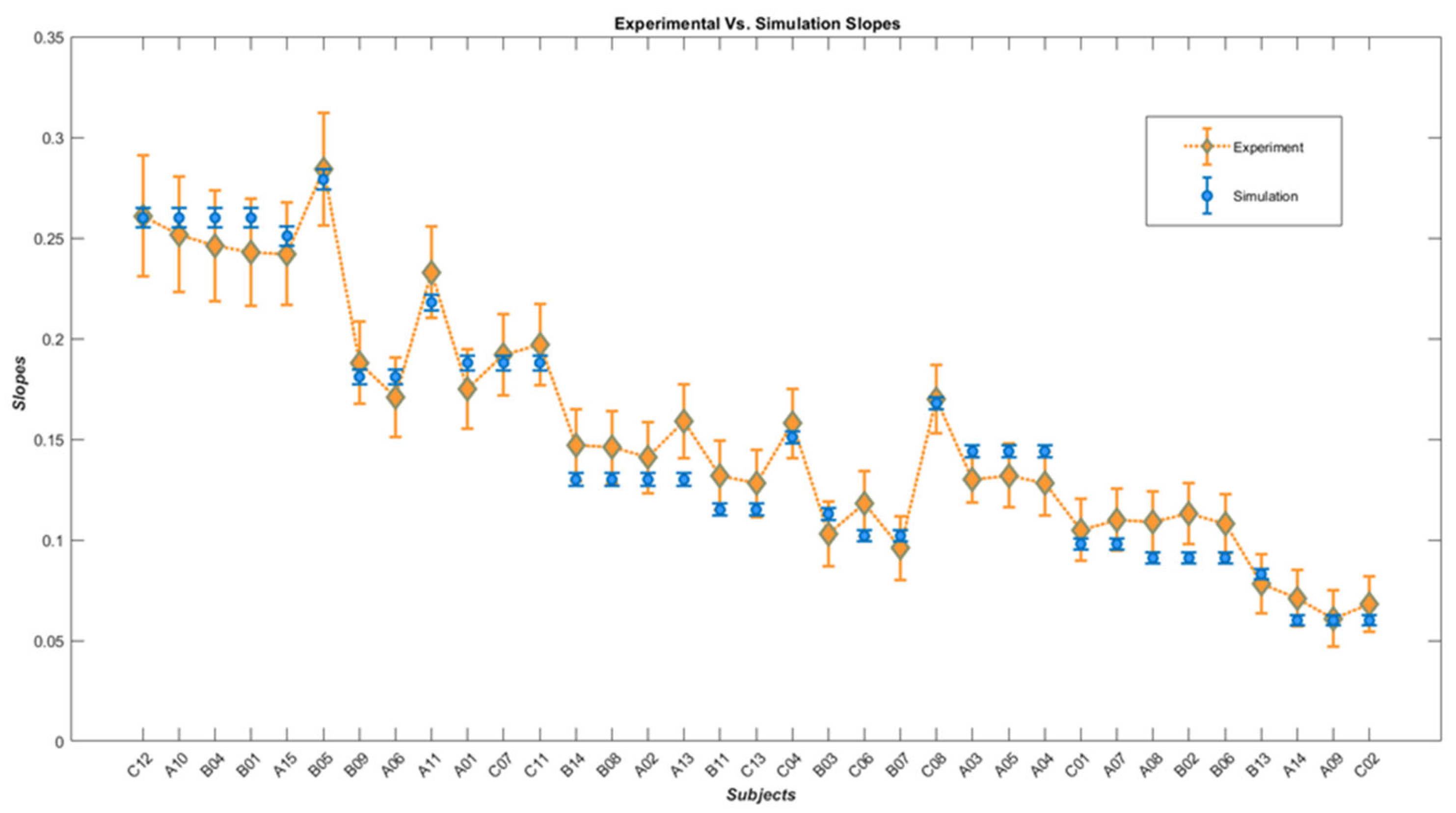 Biomimetics 07 00193 g007